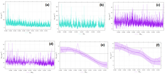 Atmosphere 14 01135 g0a1