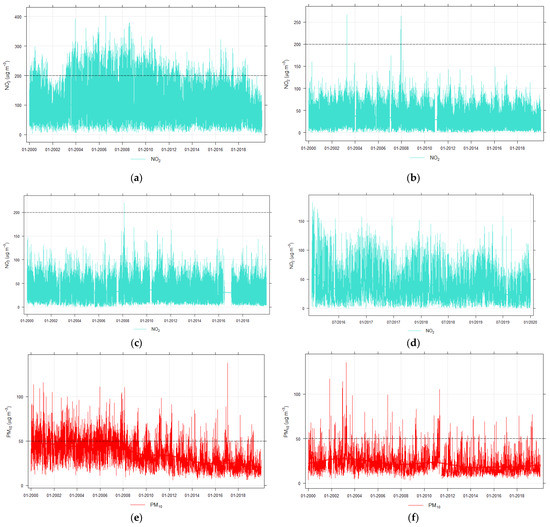Atmosphere 14 01135 g0a3a Atmosphere 14 01135 g0a3a