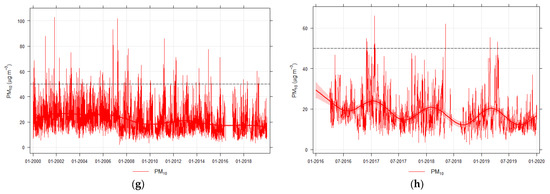 Atmosphere 14 01135 g0a3b