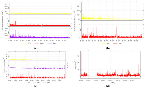 Atmosphere 14 01135 g0a4
