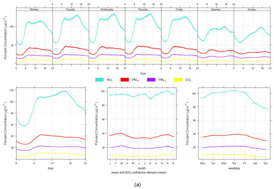 Atmosphere 14 01135 g0a5a Atmosphere 14 01135 g0a5a