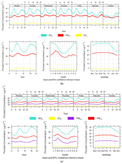 Atmosphere 14 01135 g0a5b Atmosphere 14 01135 g0a5b