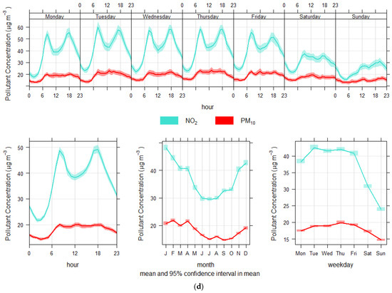 Atmosphere 14 01135 g0a5c