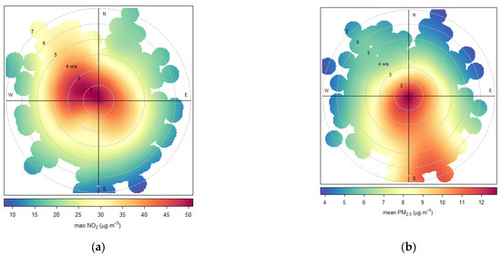 Atmosphere 14 01135 g0a6a Atmosphere 14 01135 g0a6a