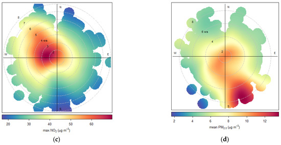Atmosphere 14 01135 g0a6b