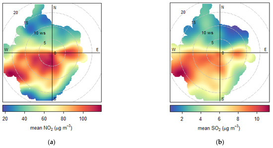Atmosphere 14 01135 g0a7a Atmosphere 14 01135 g0a7a