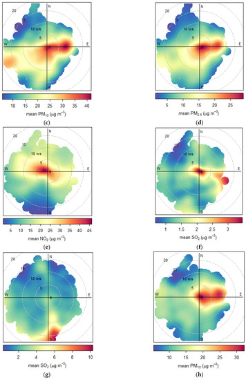 Atmosphere 14 01135 g0a7b Atmosphere 14 01135 g0a7b