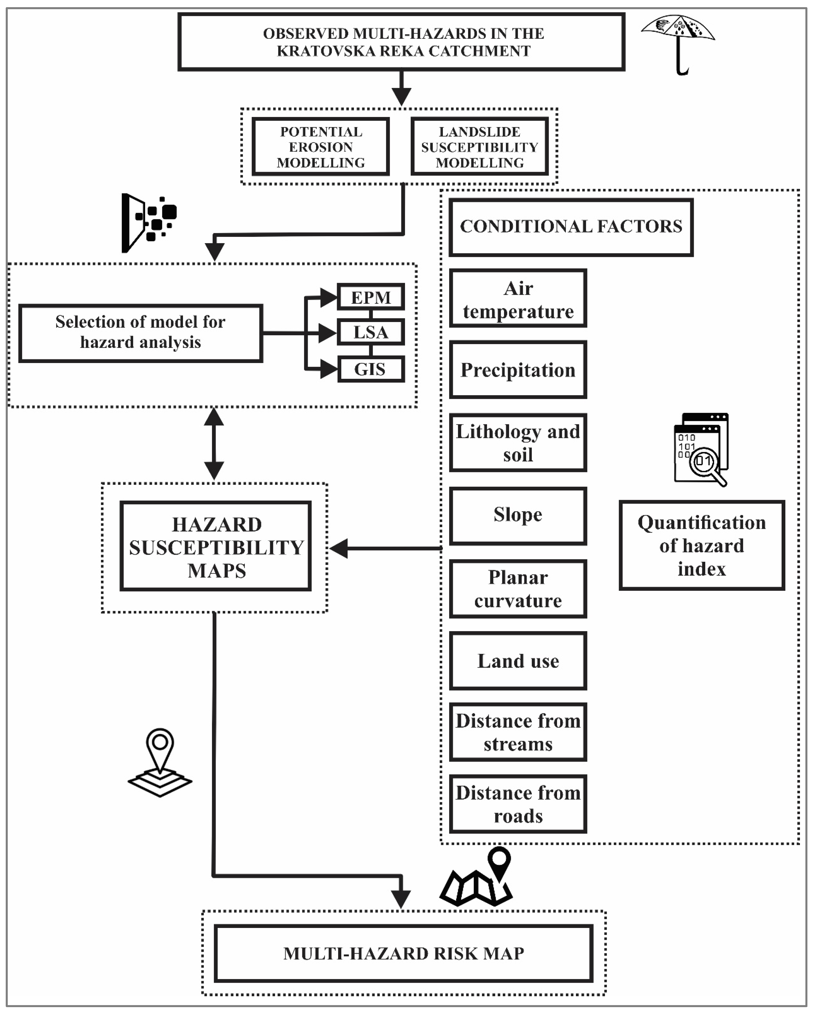 Atmosphere 14 01139 g007