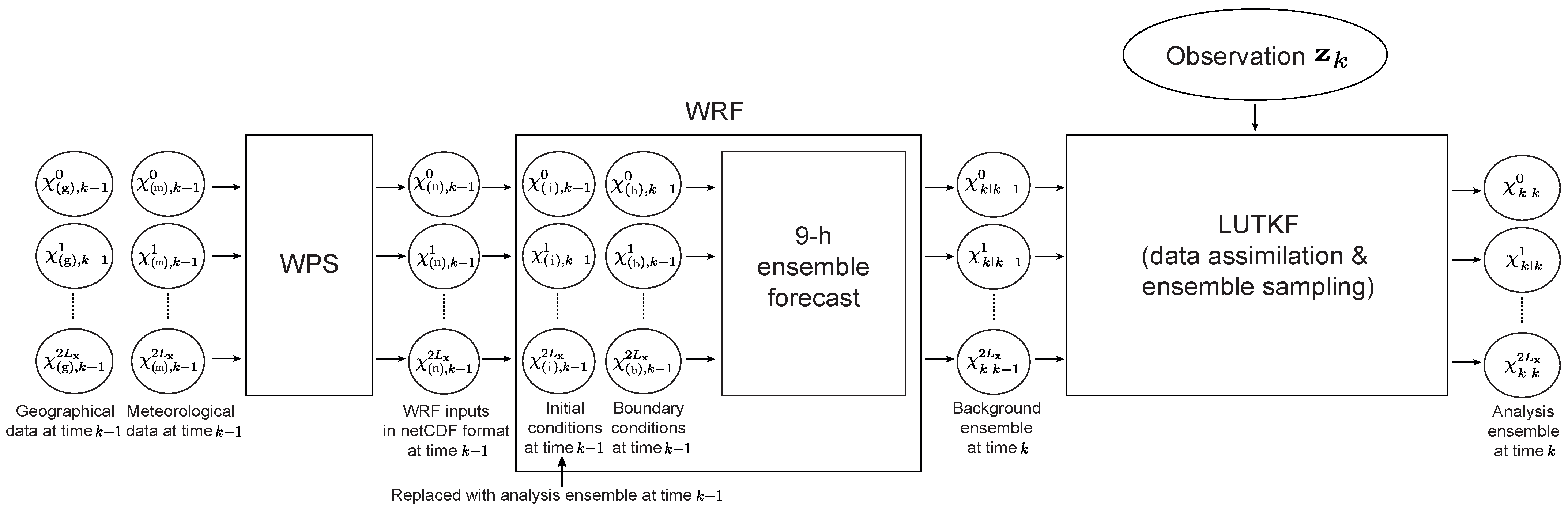 Atmosphere 14 01143 g001
