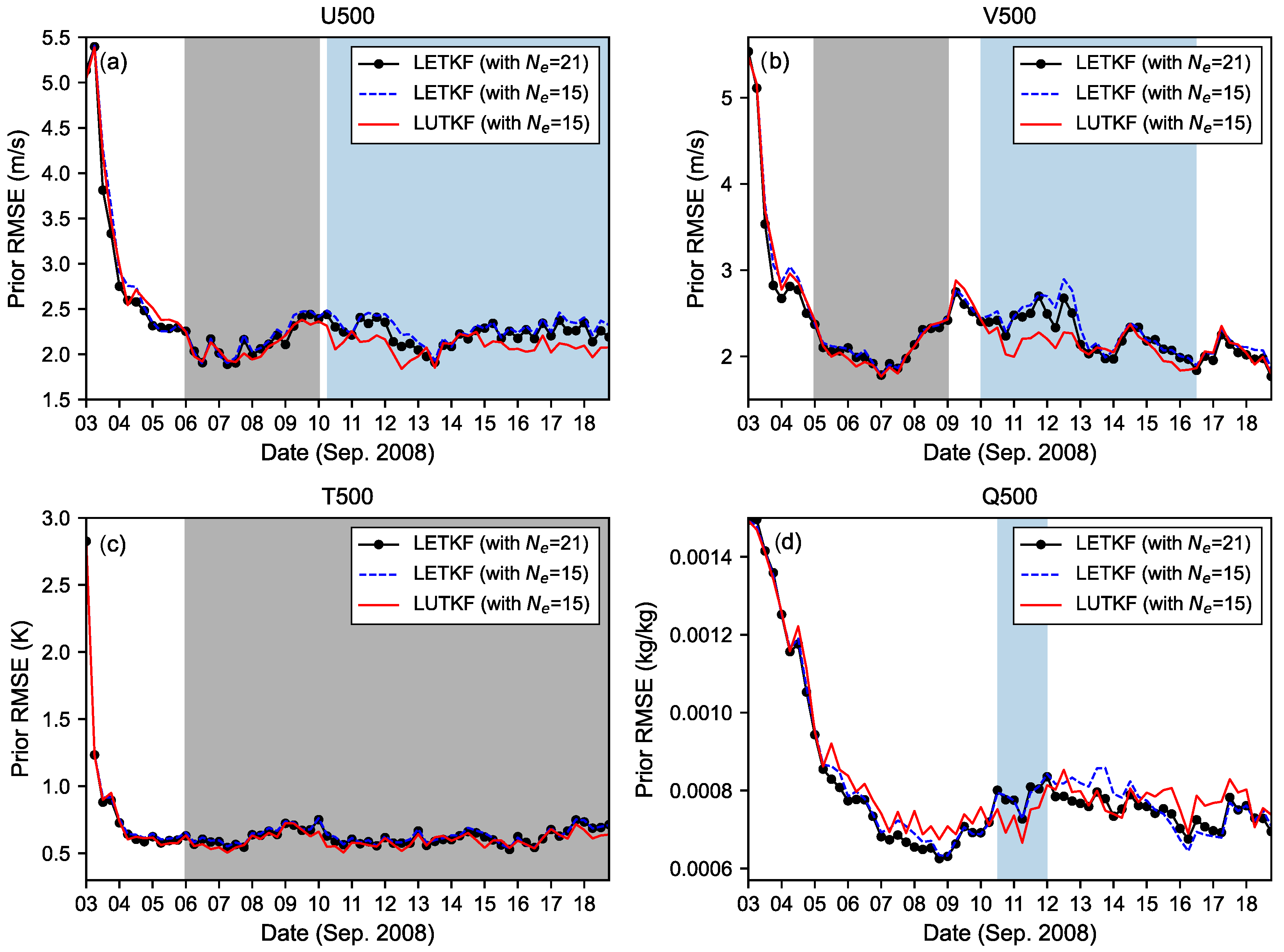 Atmosphere 14 01143 g003