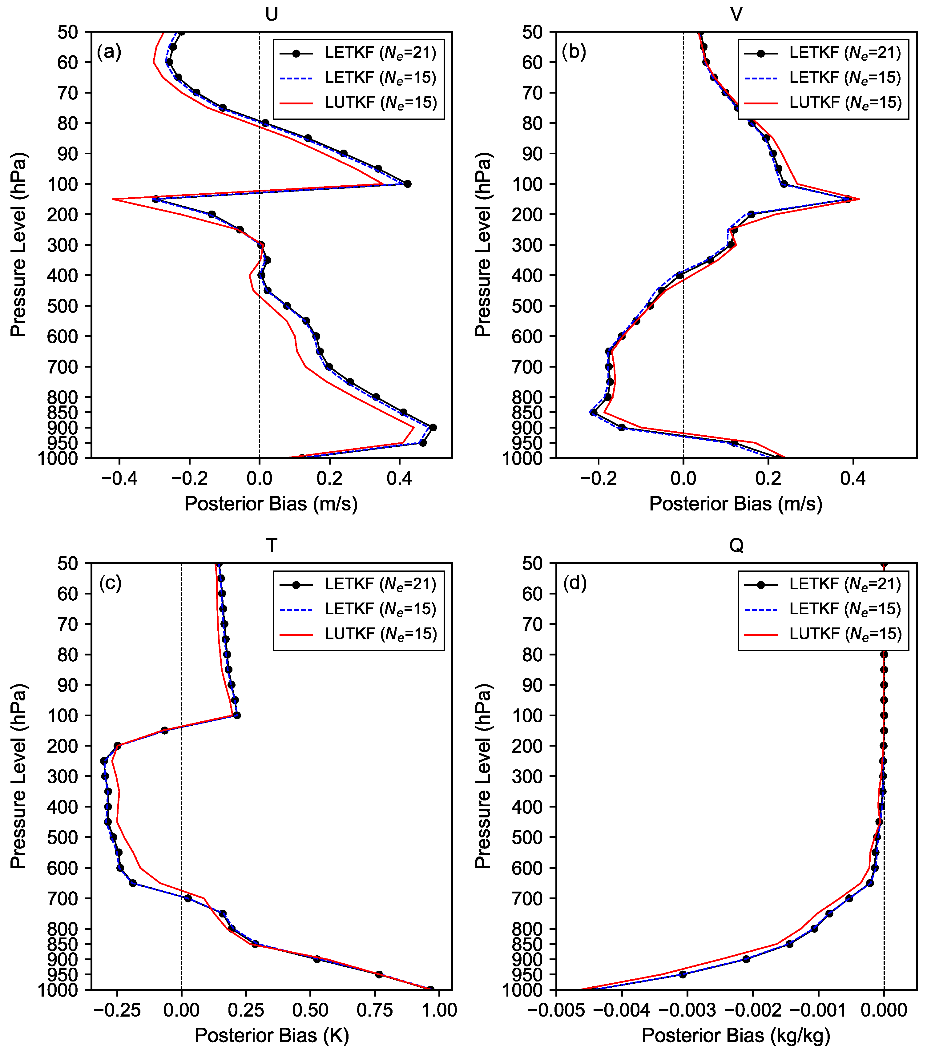 Atmosphere 14 01143 g004