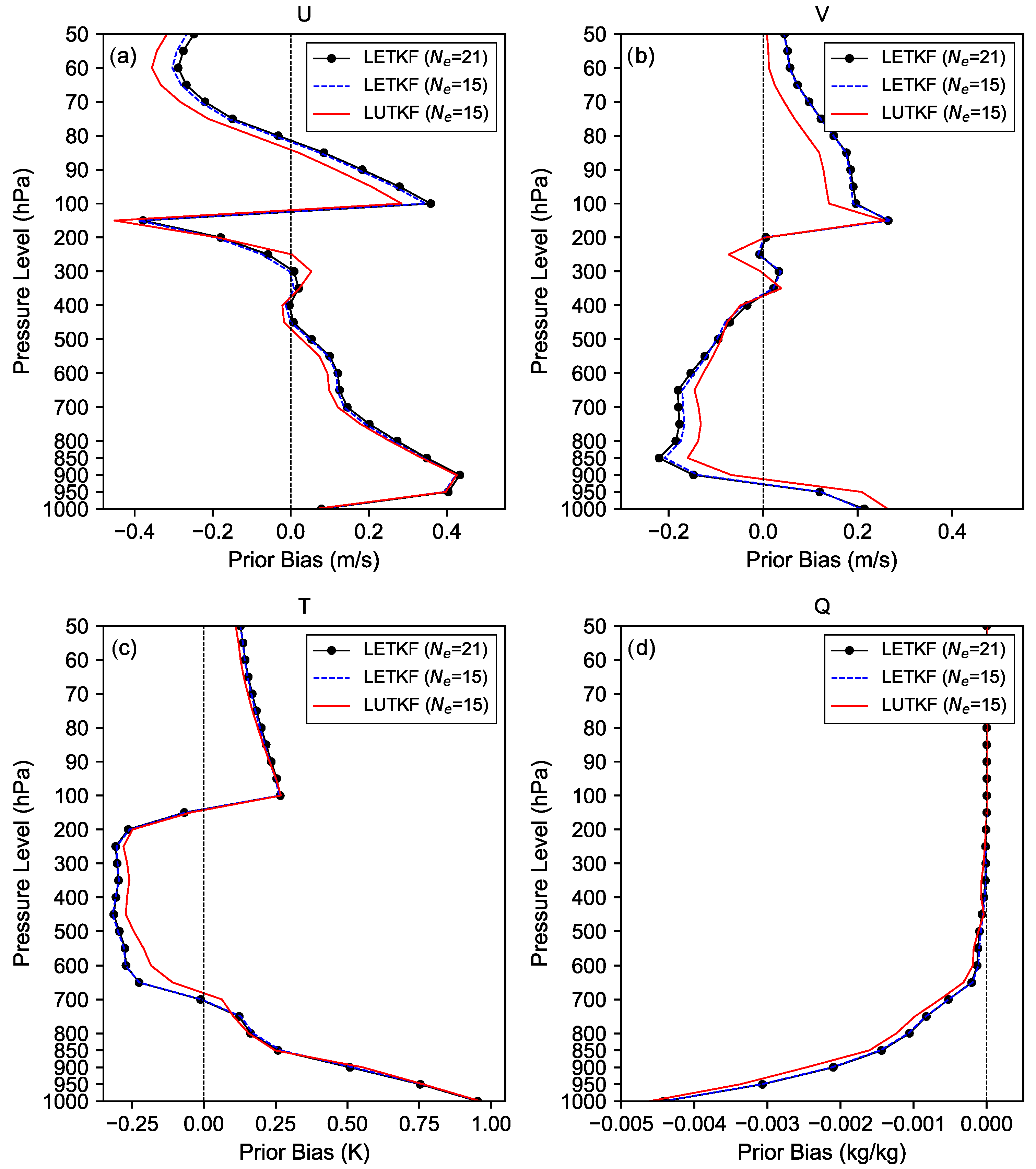 Atmosphere 14 01143 g006