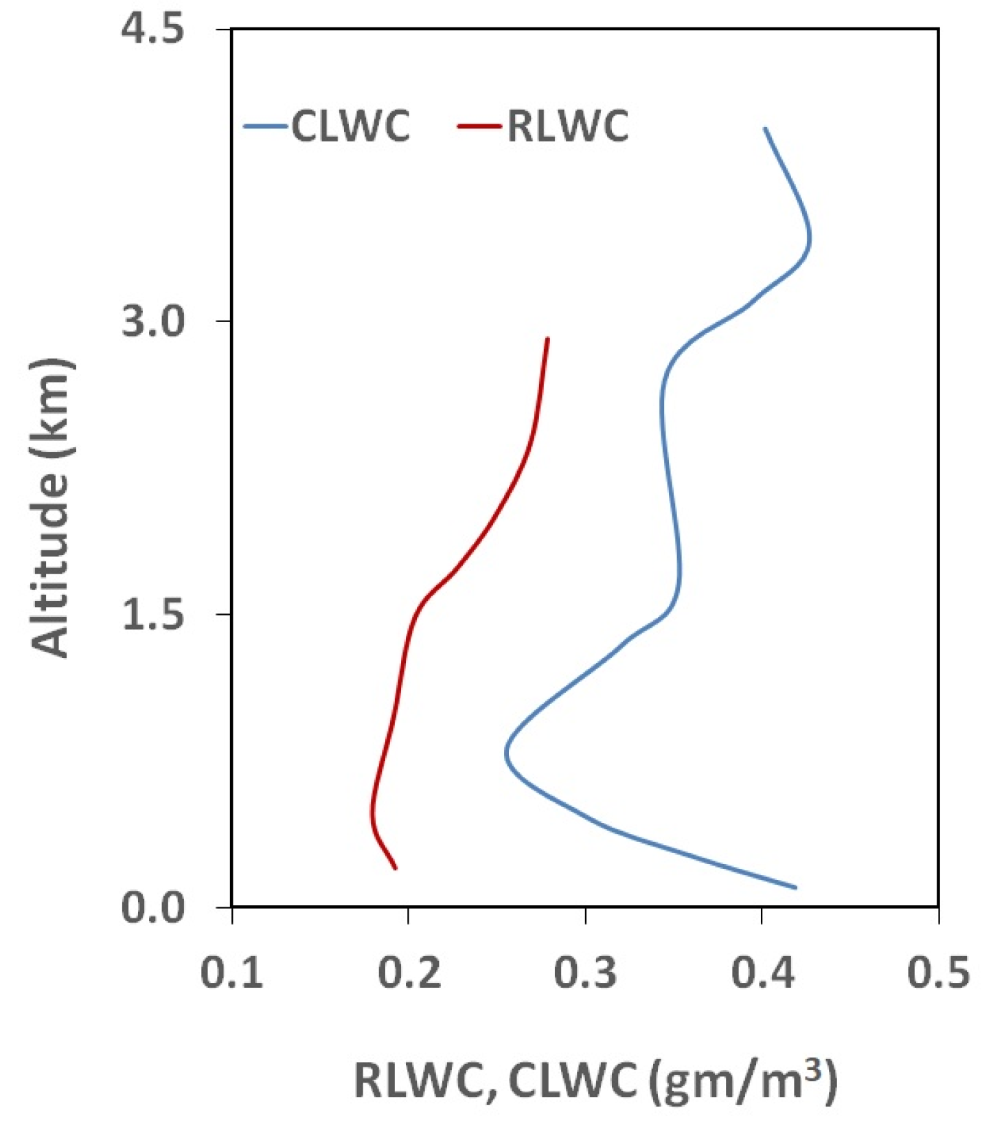 Atmosphere 14 01147 g002