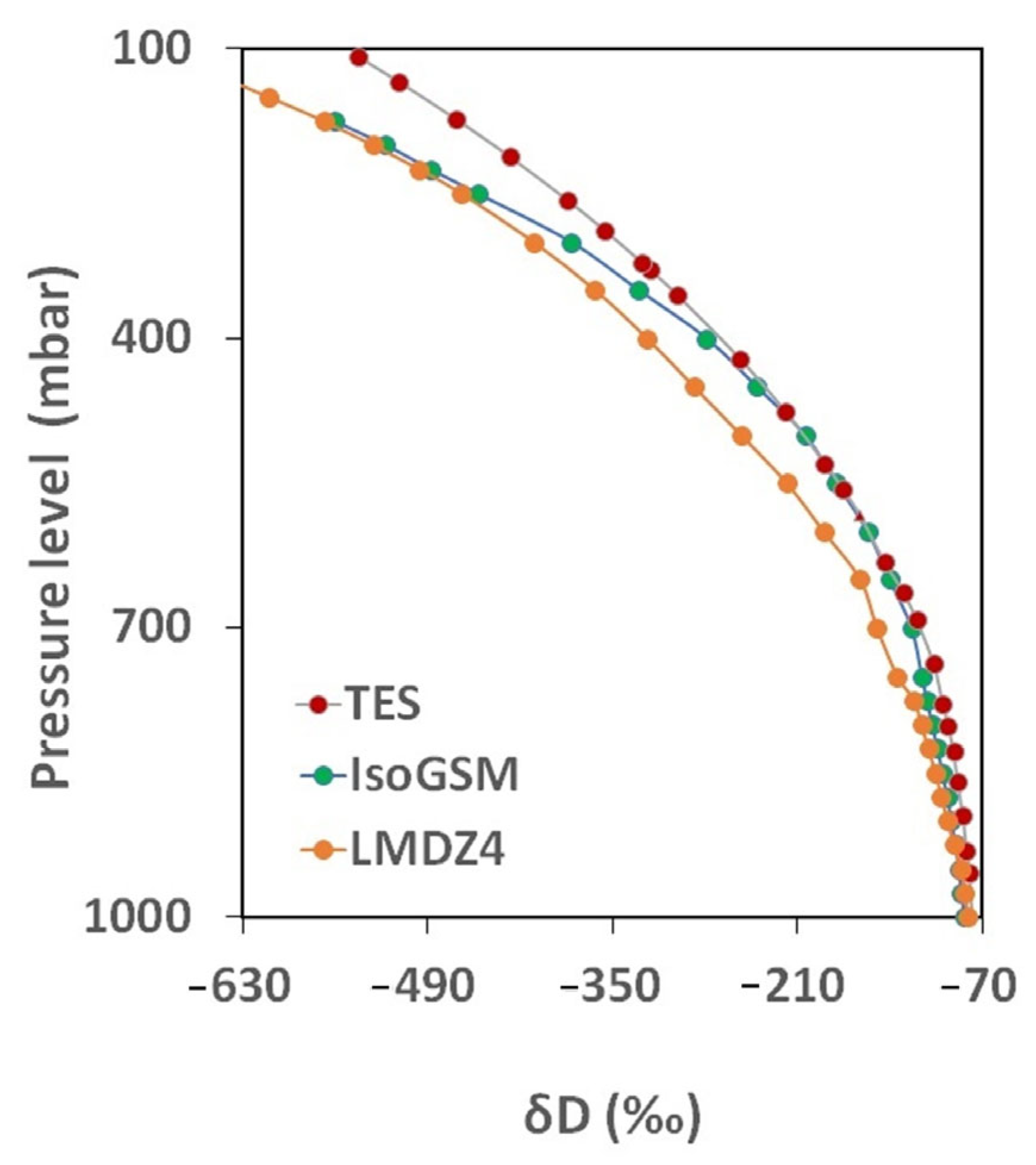 Atmosphere 14 01147 g003