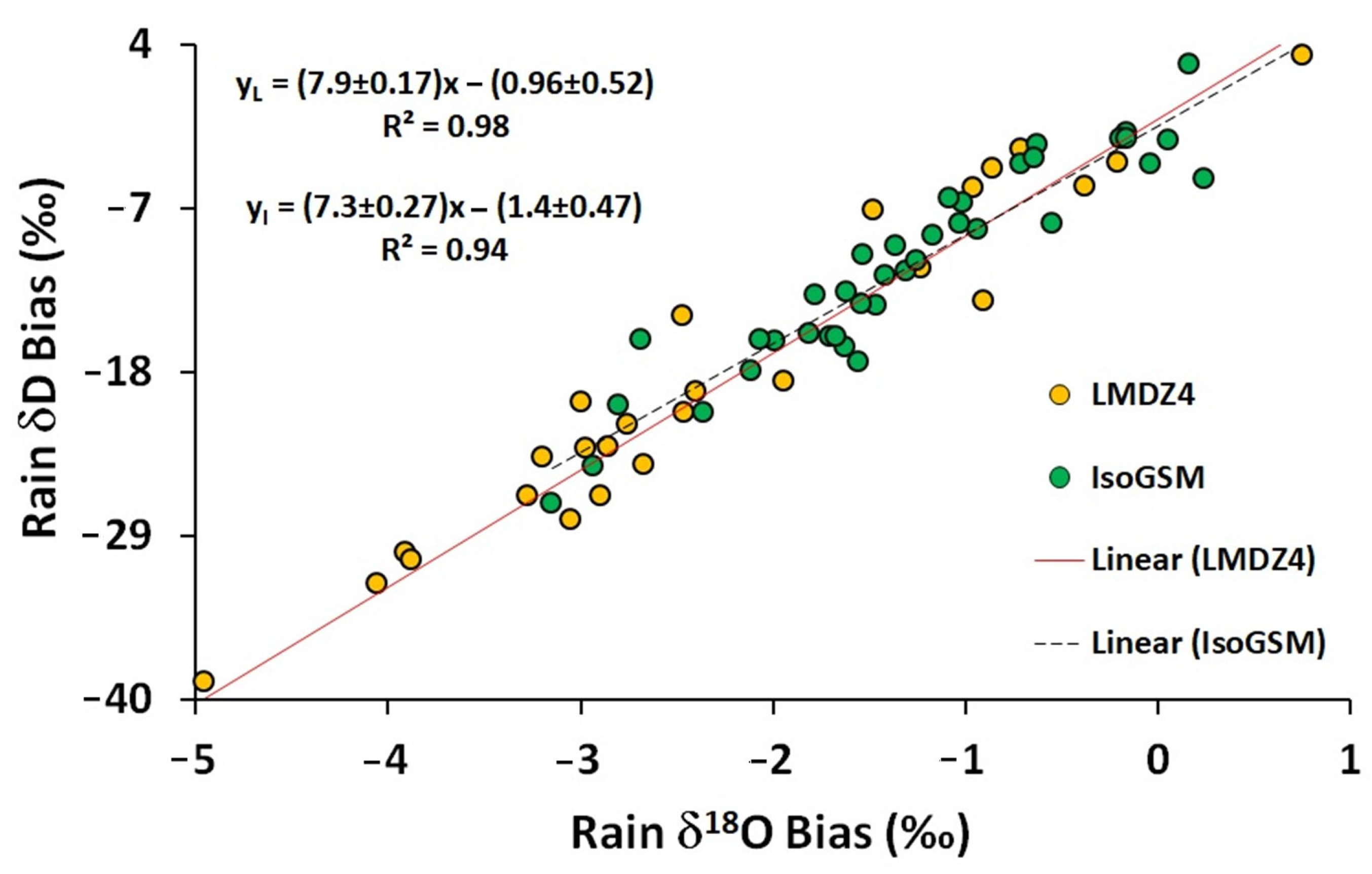 Atmosphere 14 01147 g004