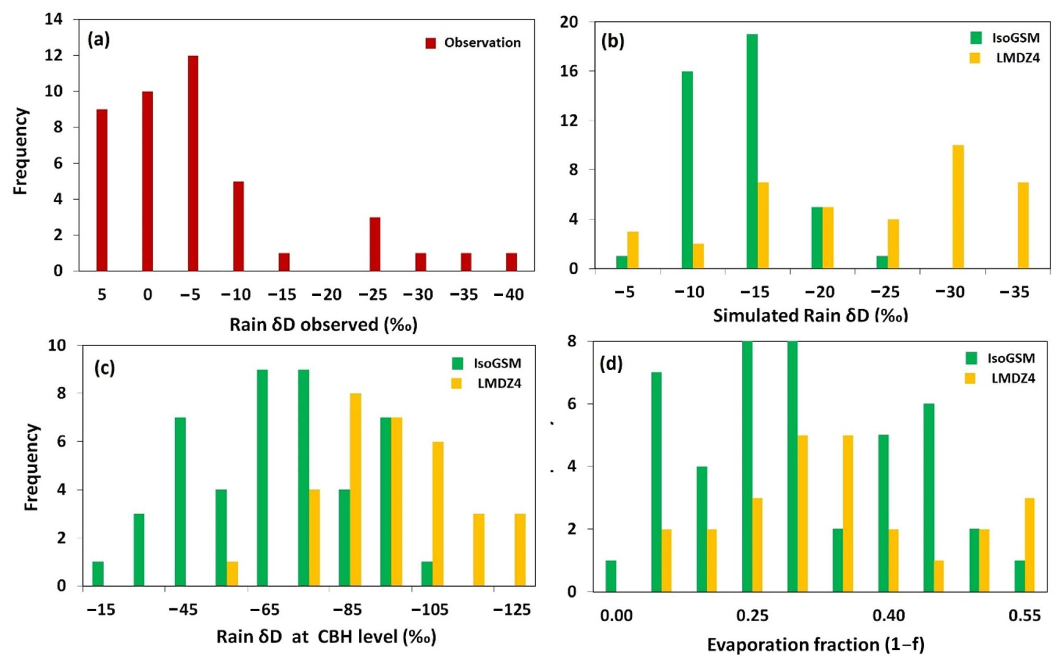 Atmosphere 14 01147 g005