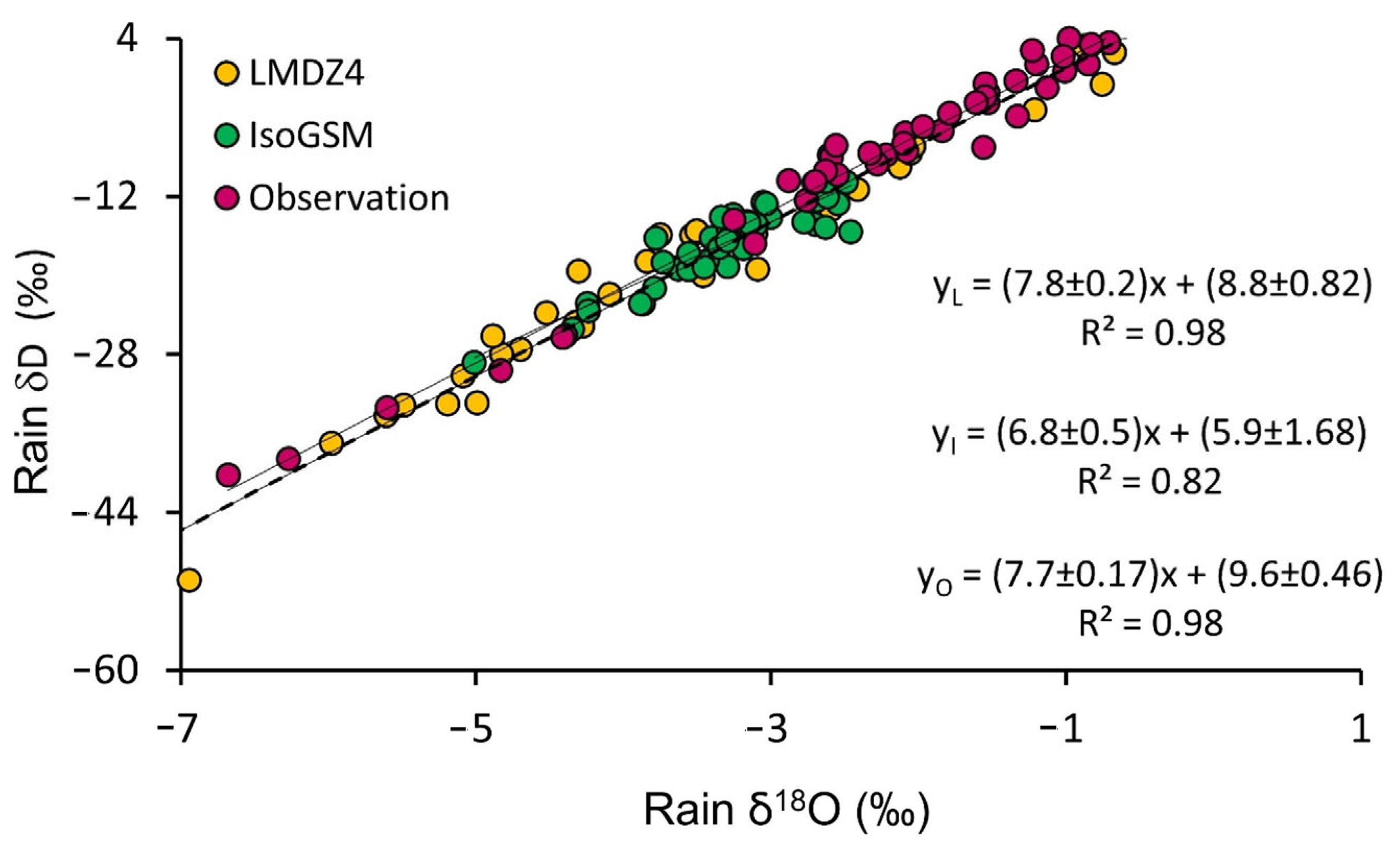 Atmosphere 14 01147 g006