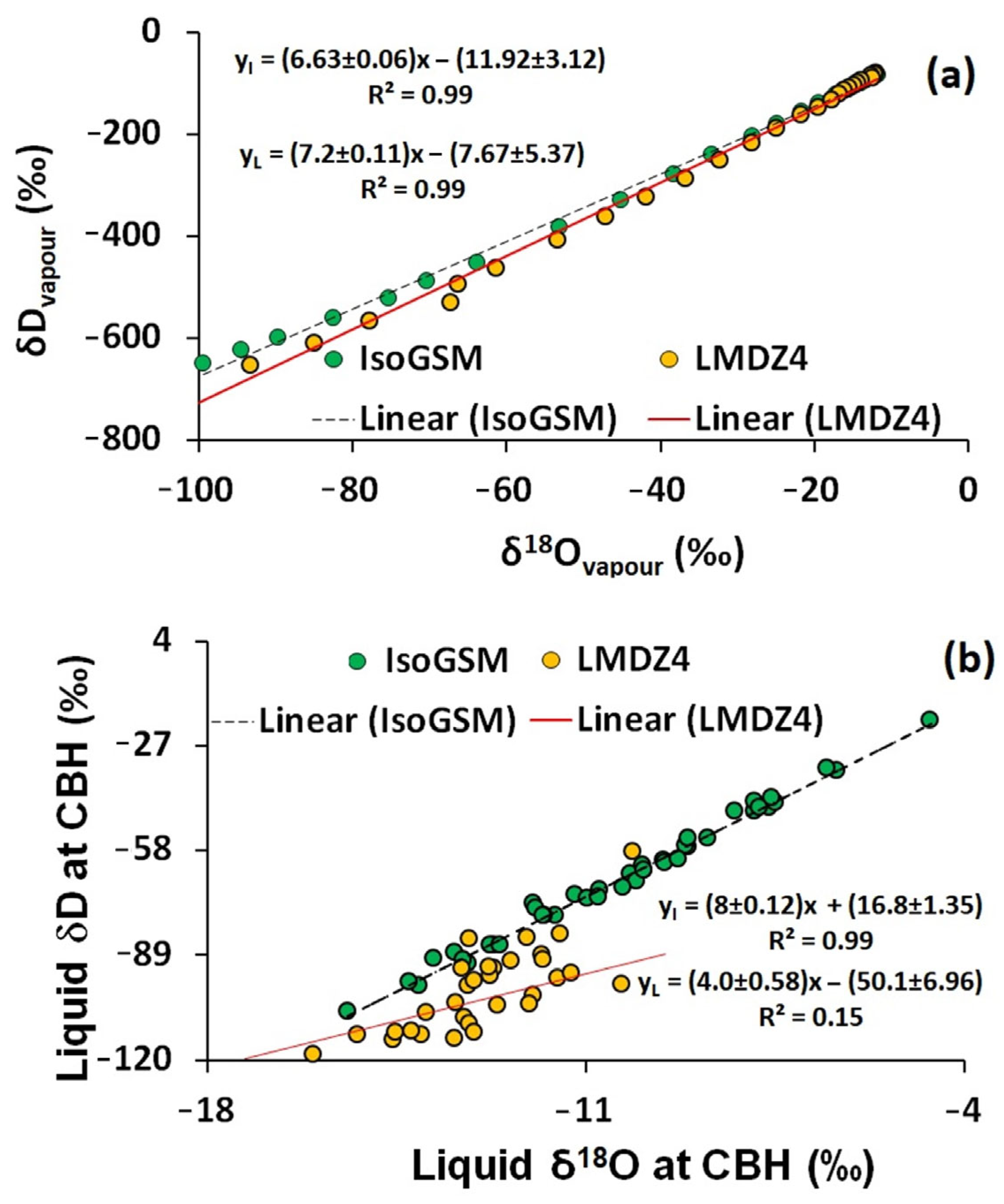Atmosphere 14 01147 g007