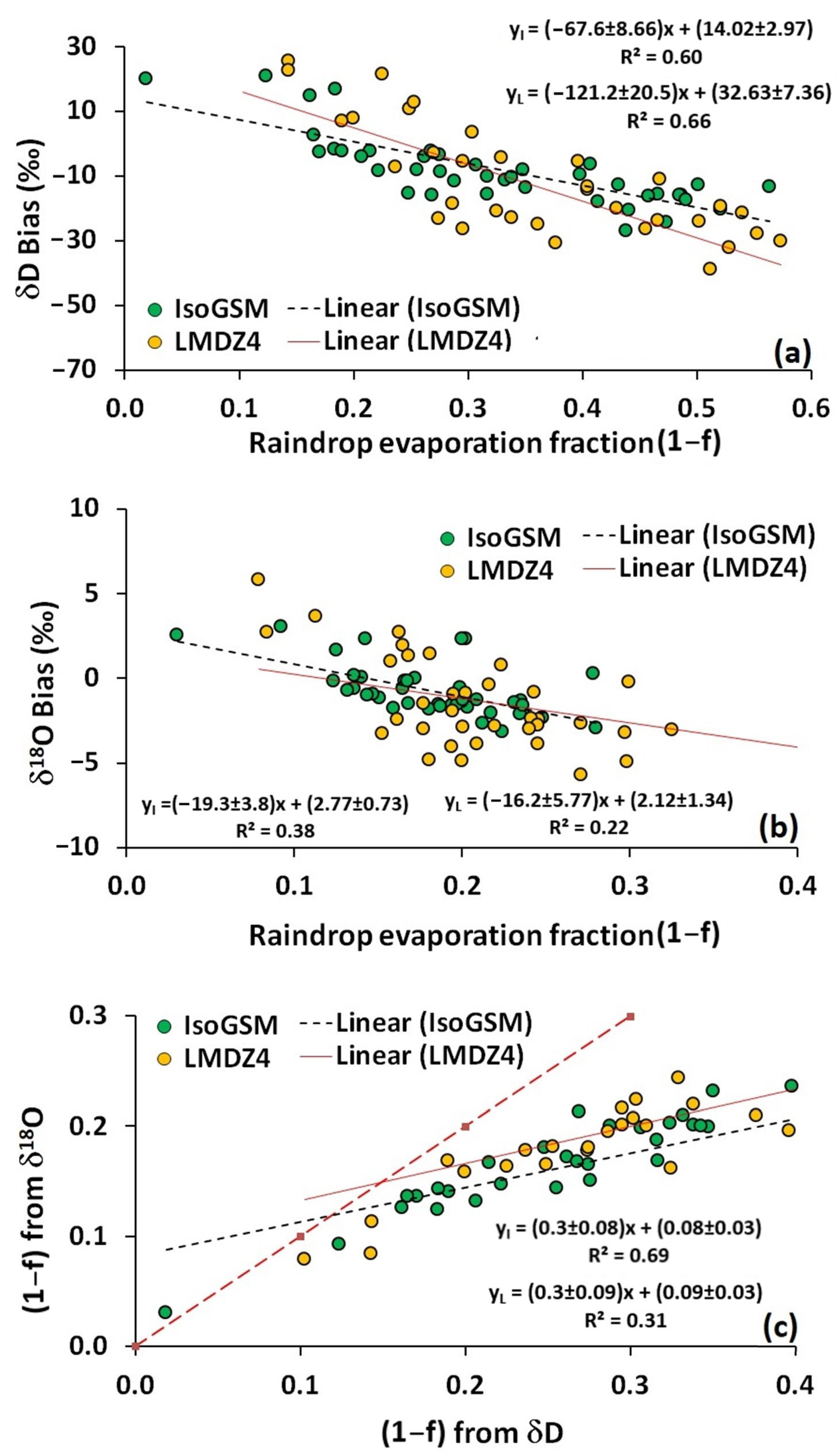 Atmosphere 14 01147 g008