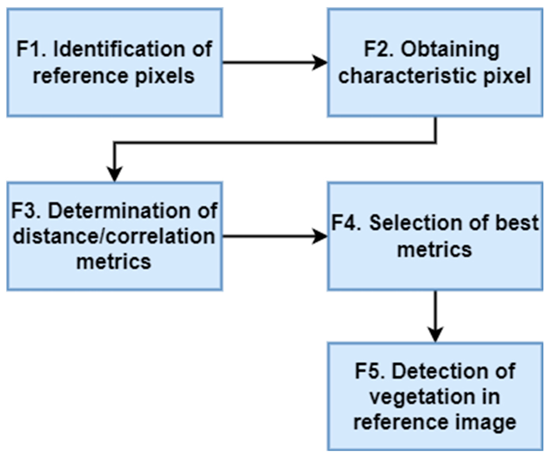 Atmosphere 14 01148 g001