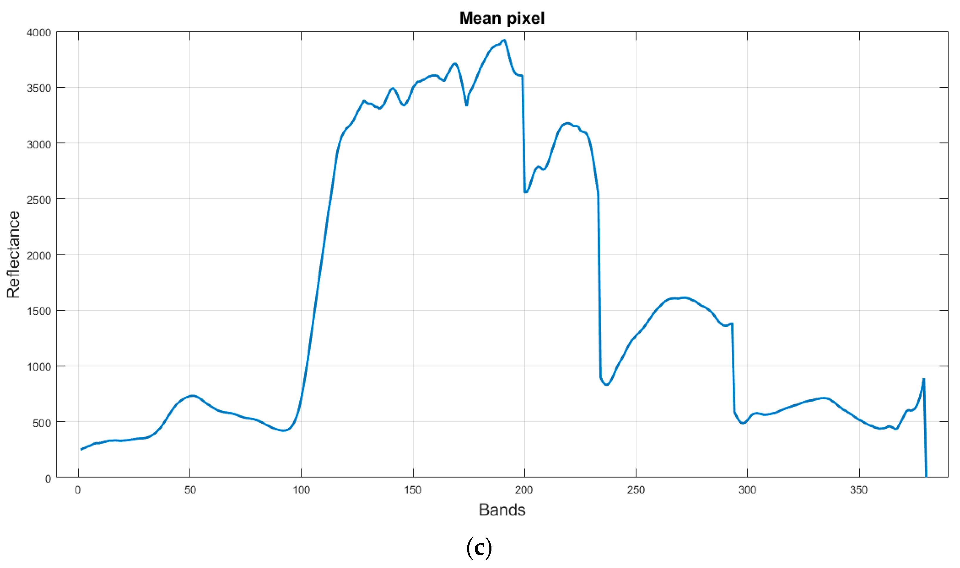 Atmosphere 14 01148 g003b
