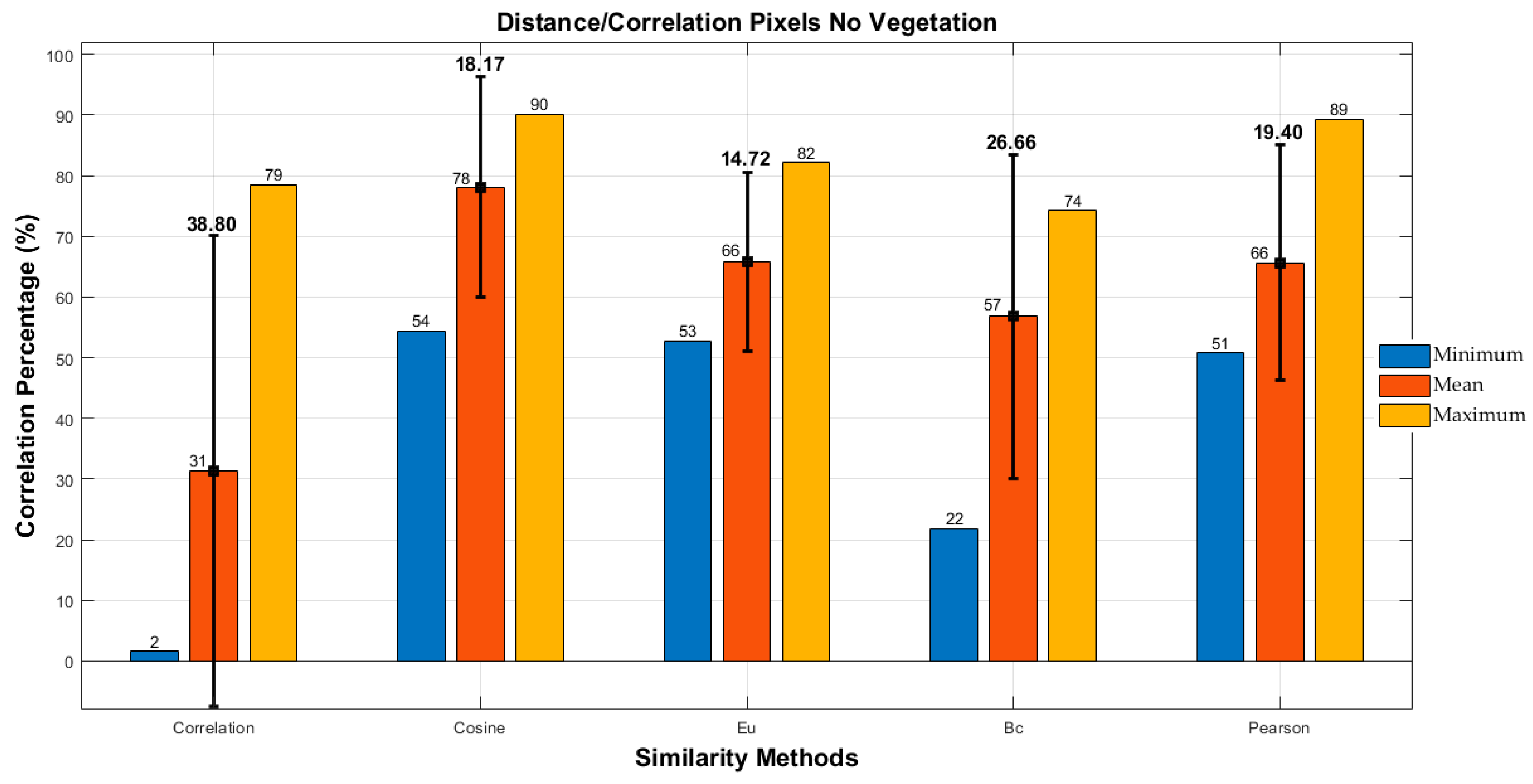 Atmosphere 14 01148 g005