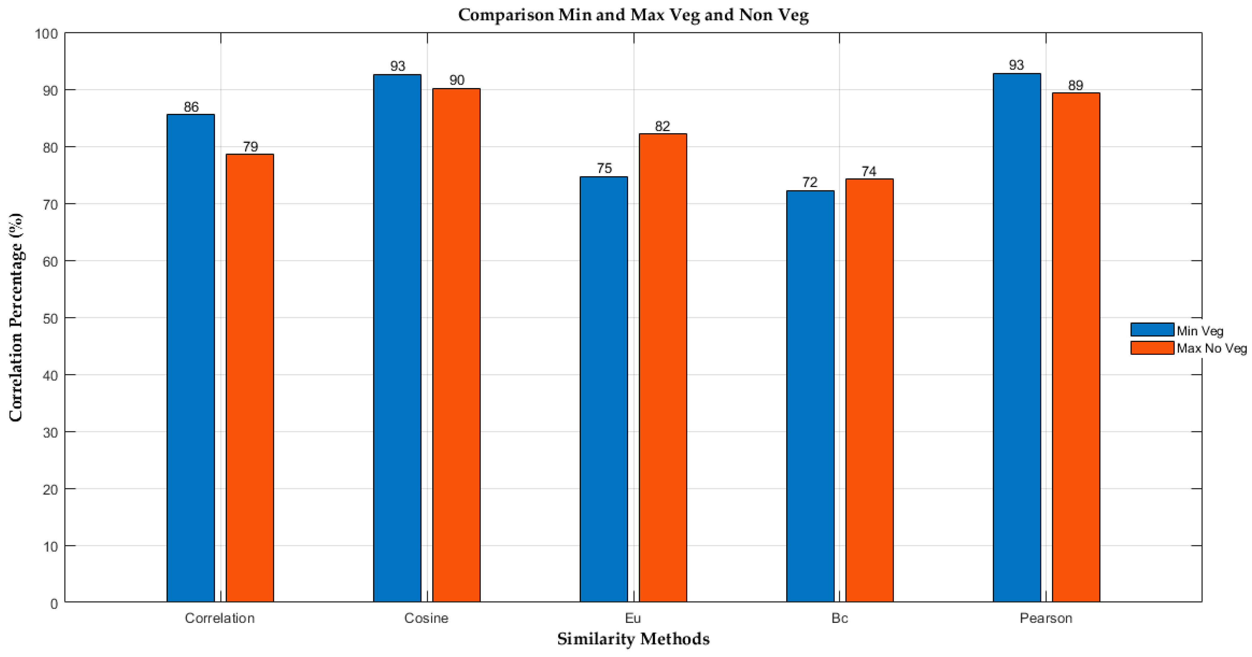 Atmosphere 14 01148 g006