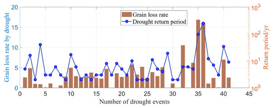 Atmosphere 14 01153 g0a1