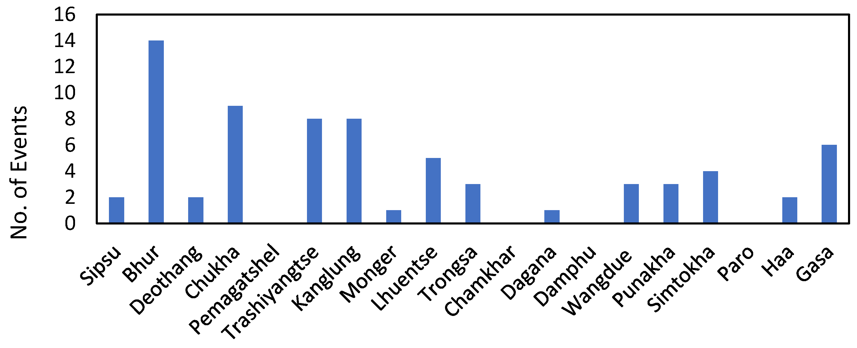 Atmosphere 14 01154 g005