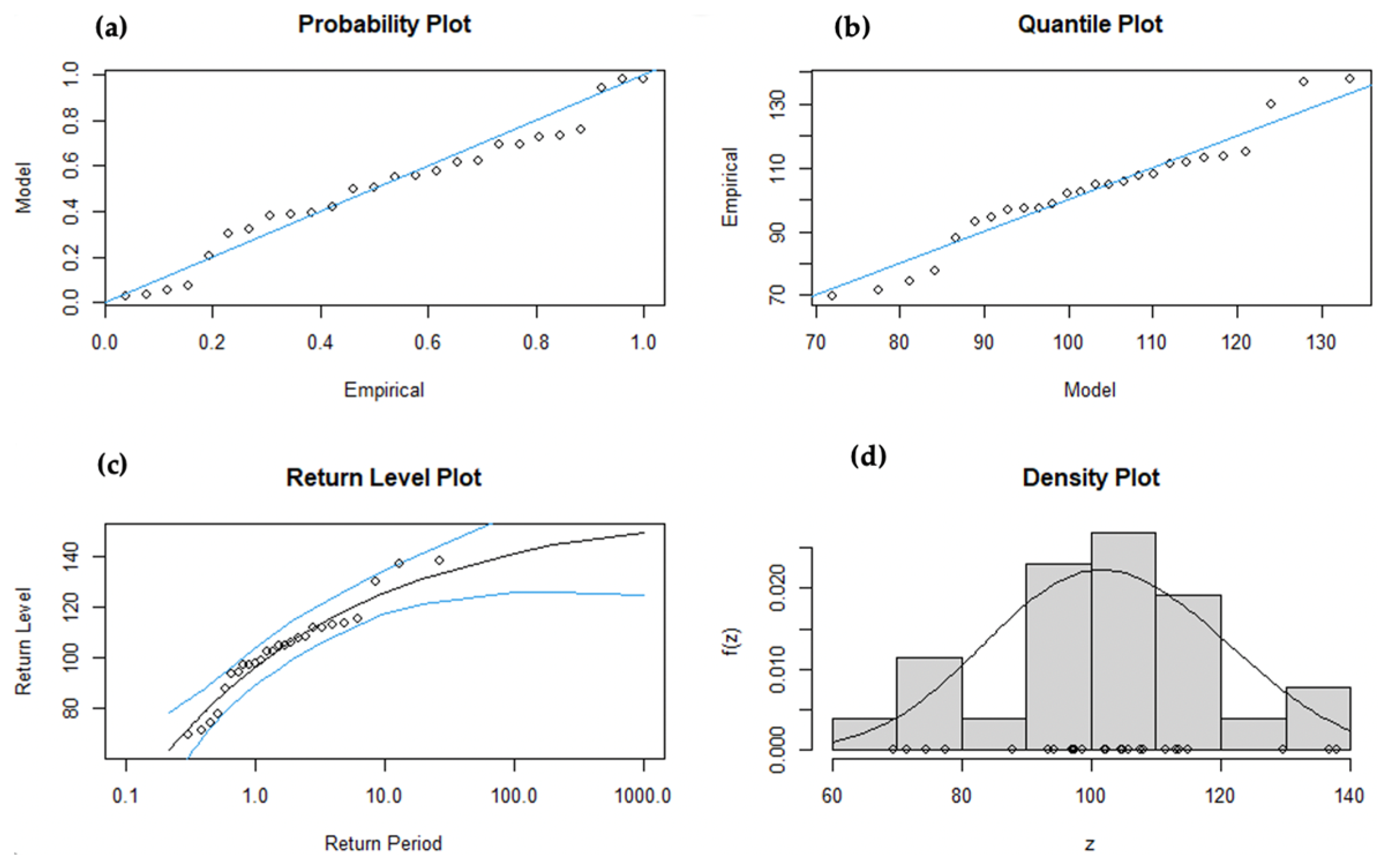 Atmosphere 14 01154 g009
