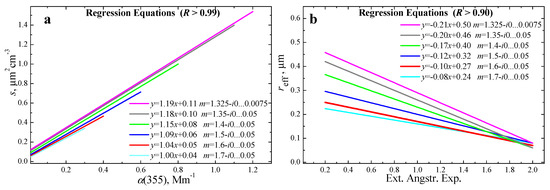 Atmosphere 14 01159 g001
