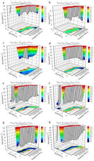 Atmosphere 14 01159 g007