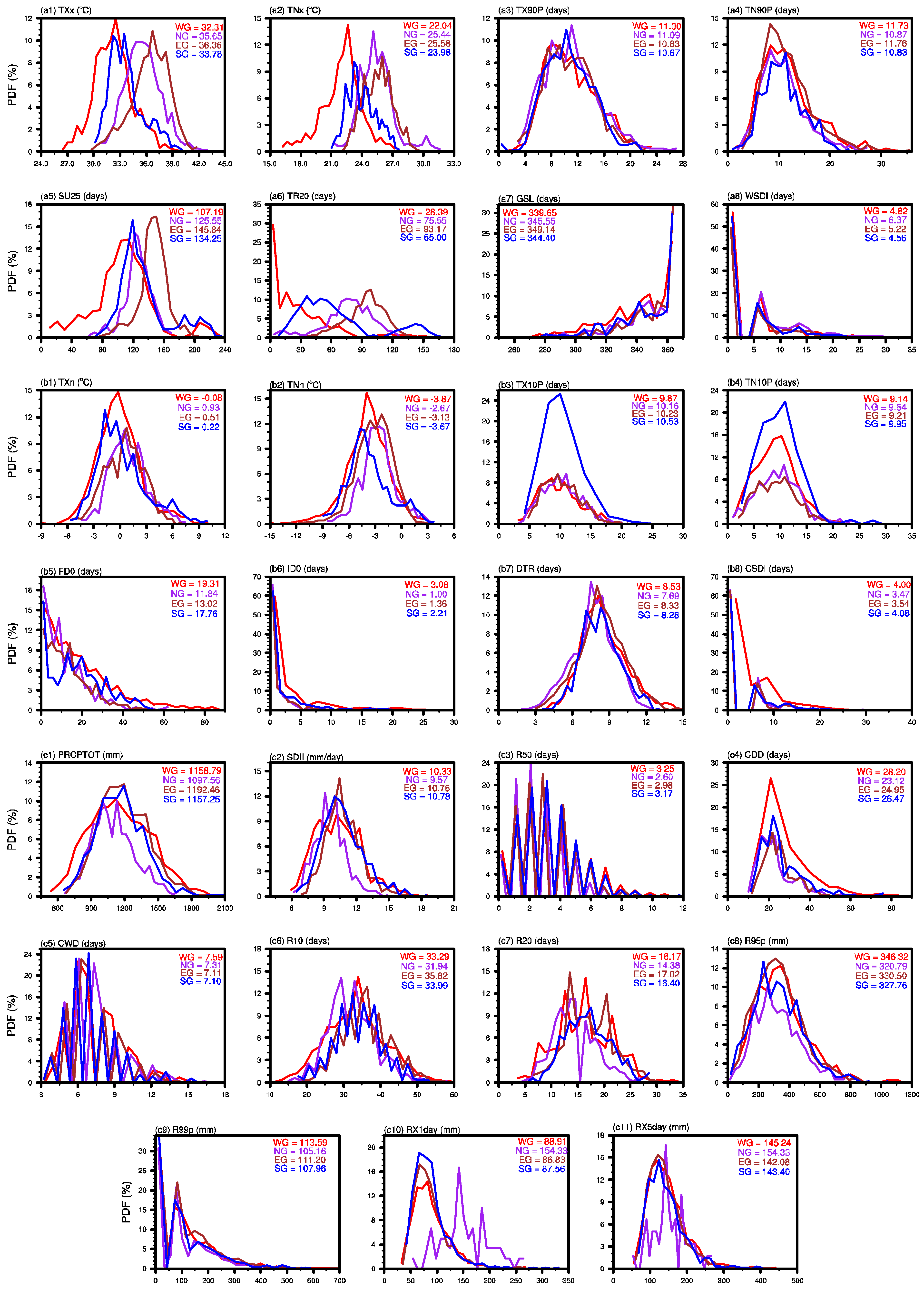 Atmosphere 14 01162 g002