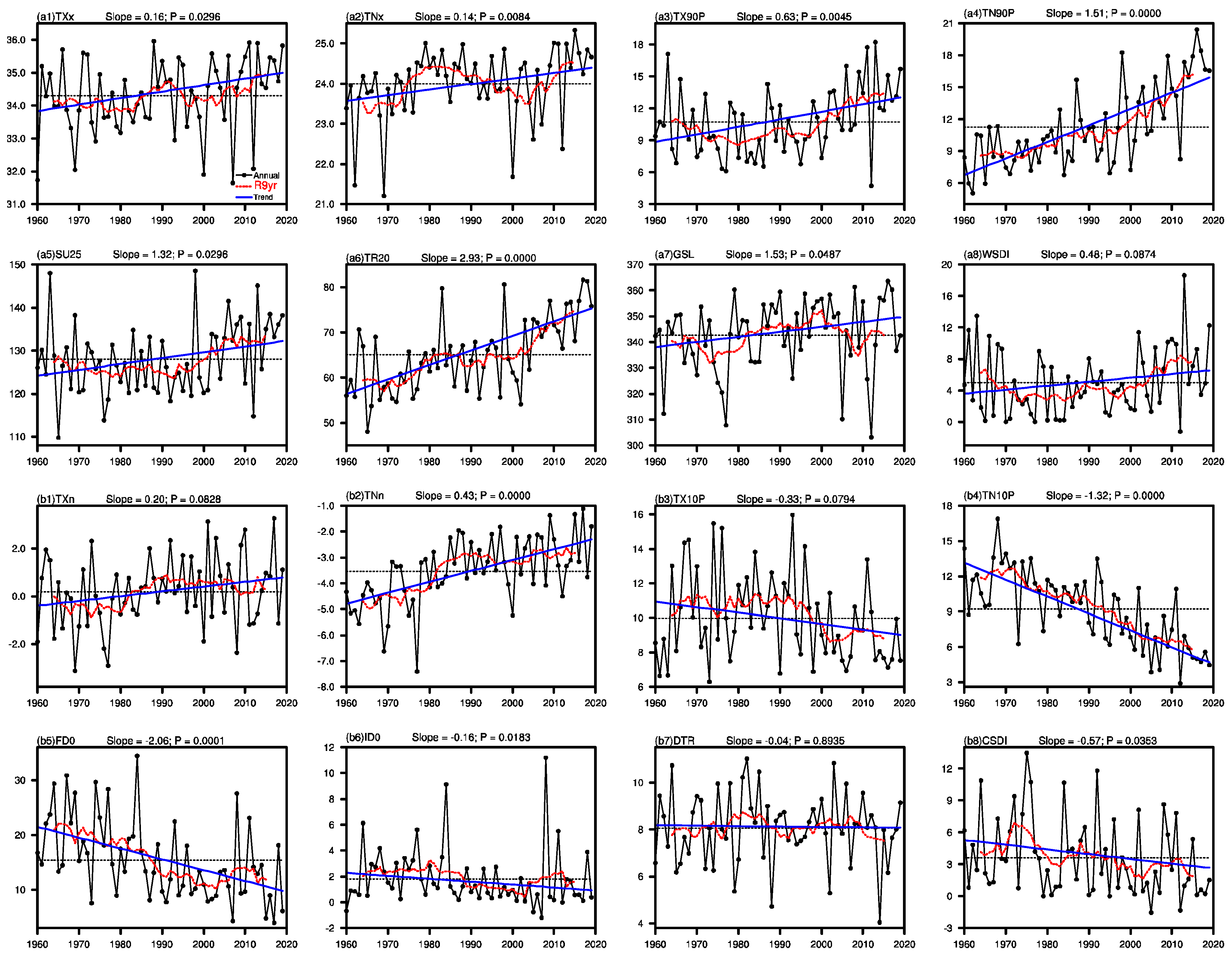 Atmosphere 14 01162 g003