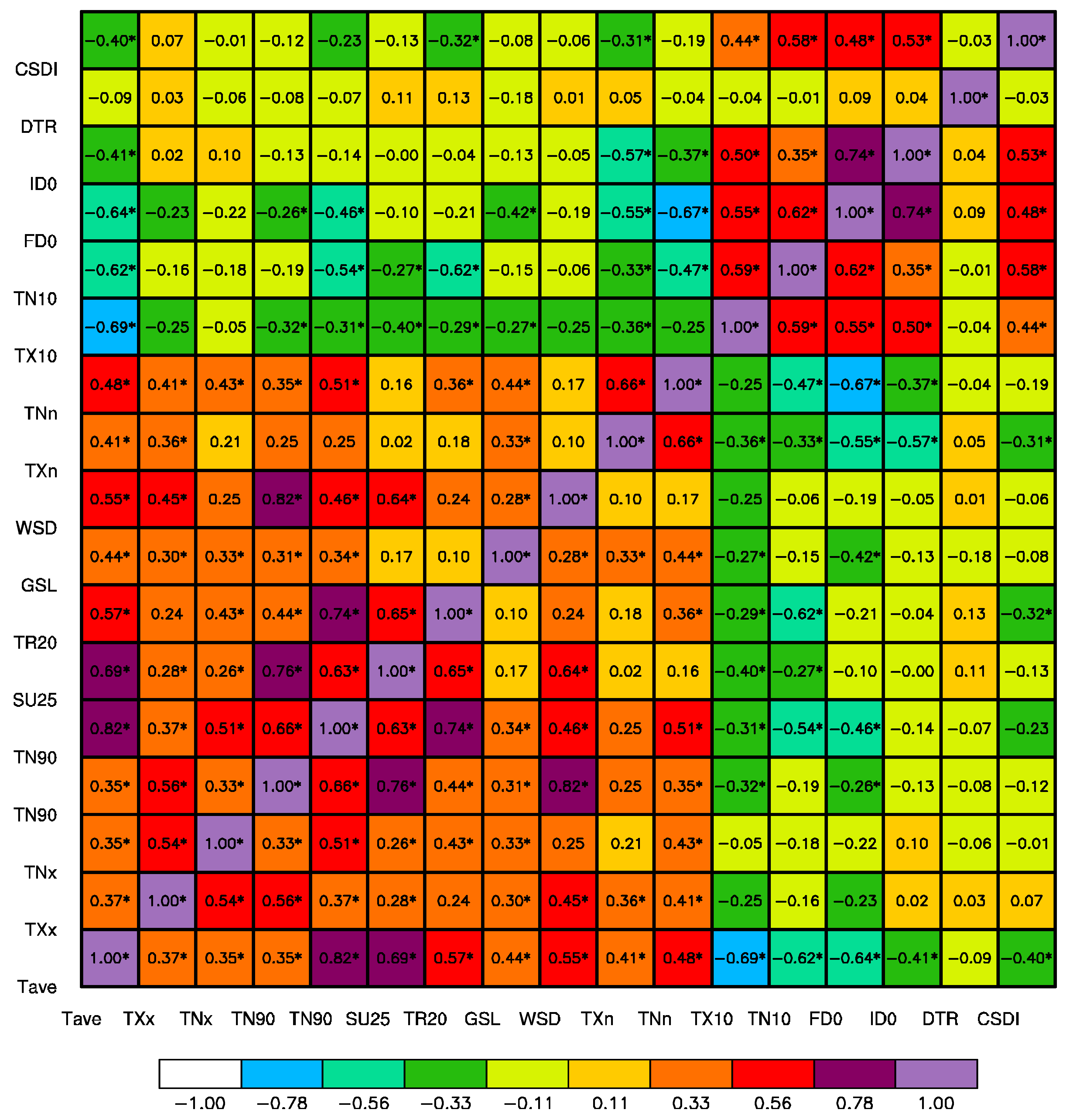 Atmosphere 14 01162 g006