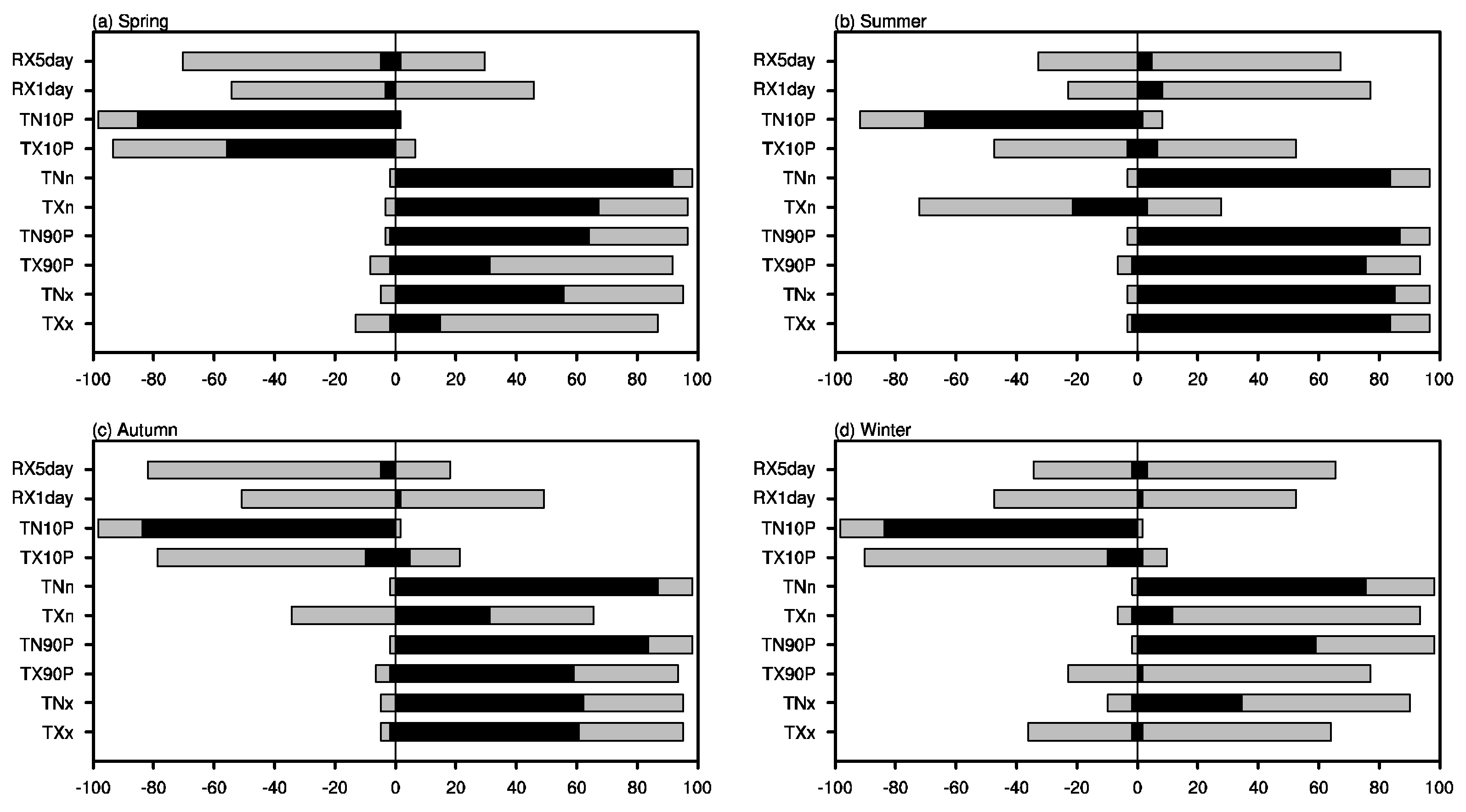 Atmosphere 14 01162 g008