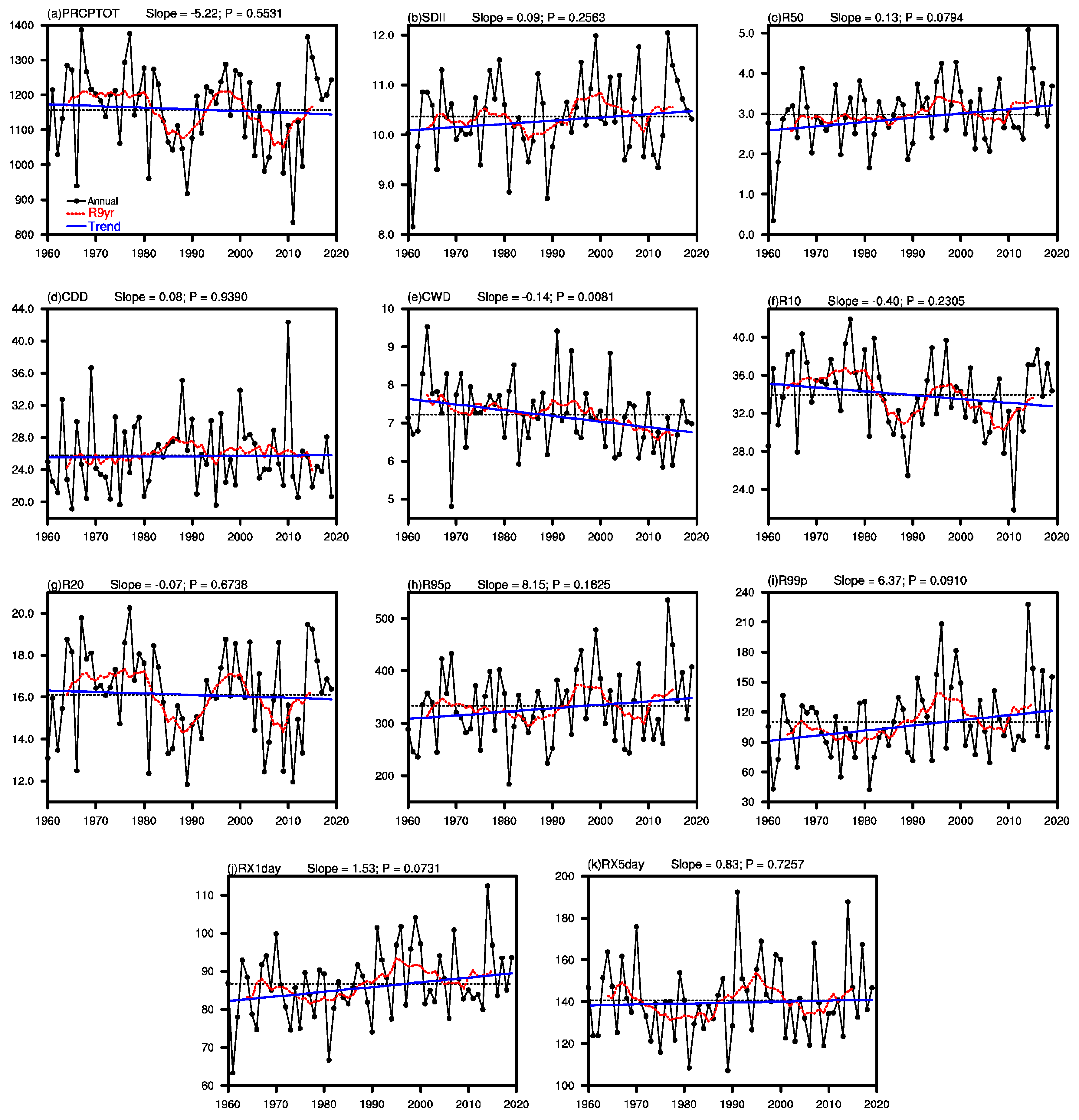 Atmosphere 14 01162 g009