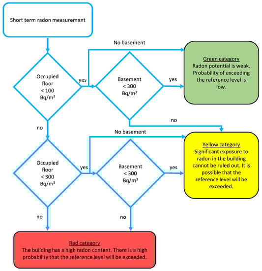Atmosphere 14 01163 g001