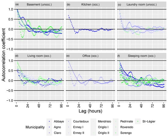 Atmosphere 14 01163 g0a1