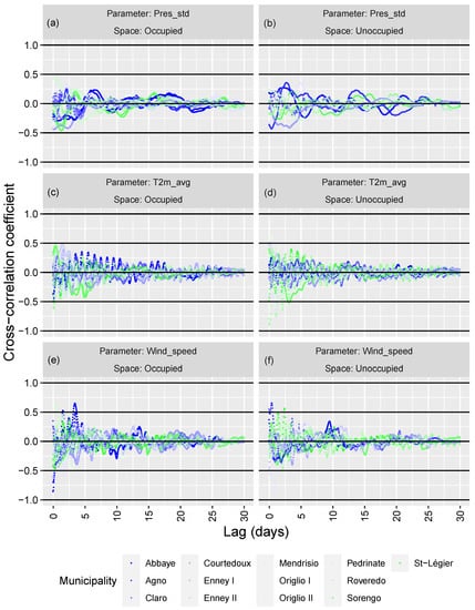 Atmosphere 14 01163 g0a2