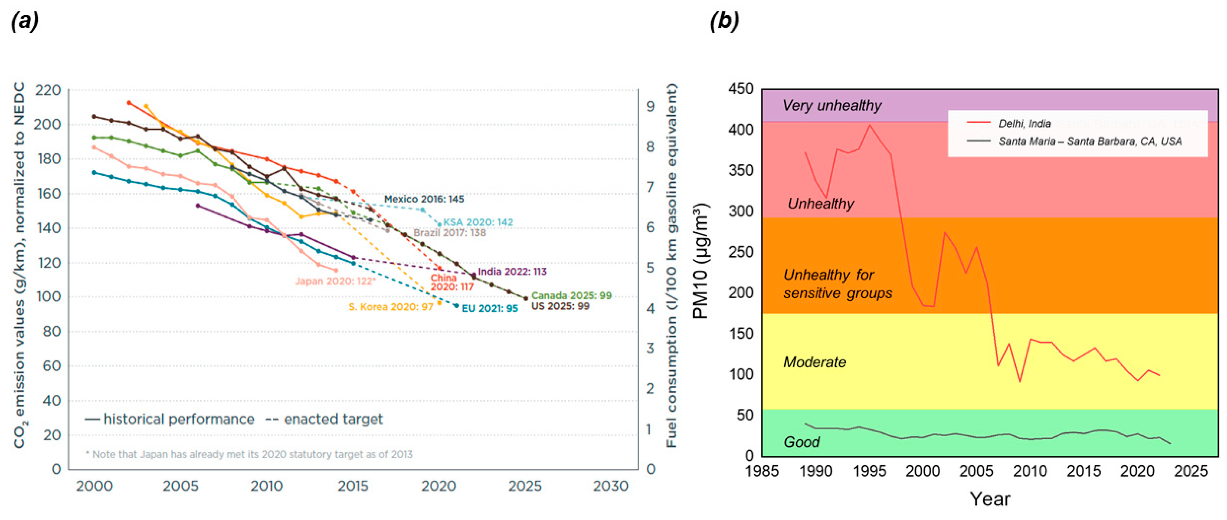 Atmosphere 14 01164 g001