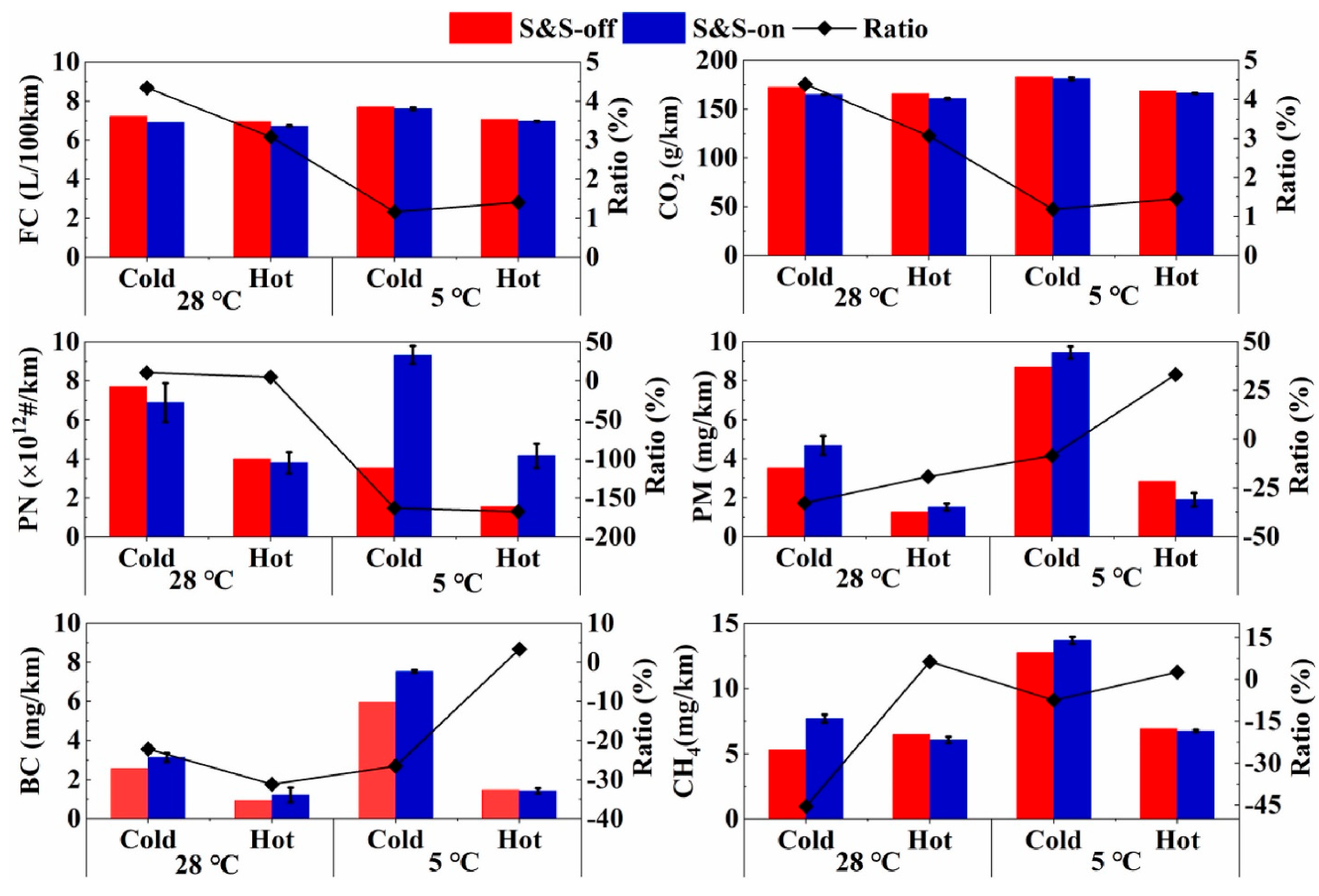 Atmosphere 14 01164 g005