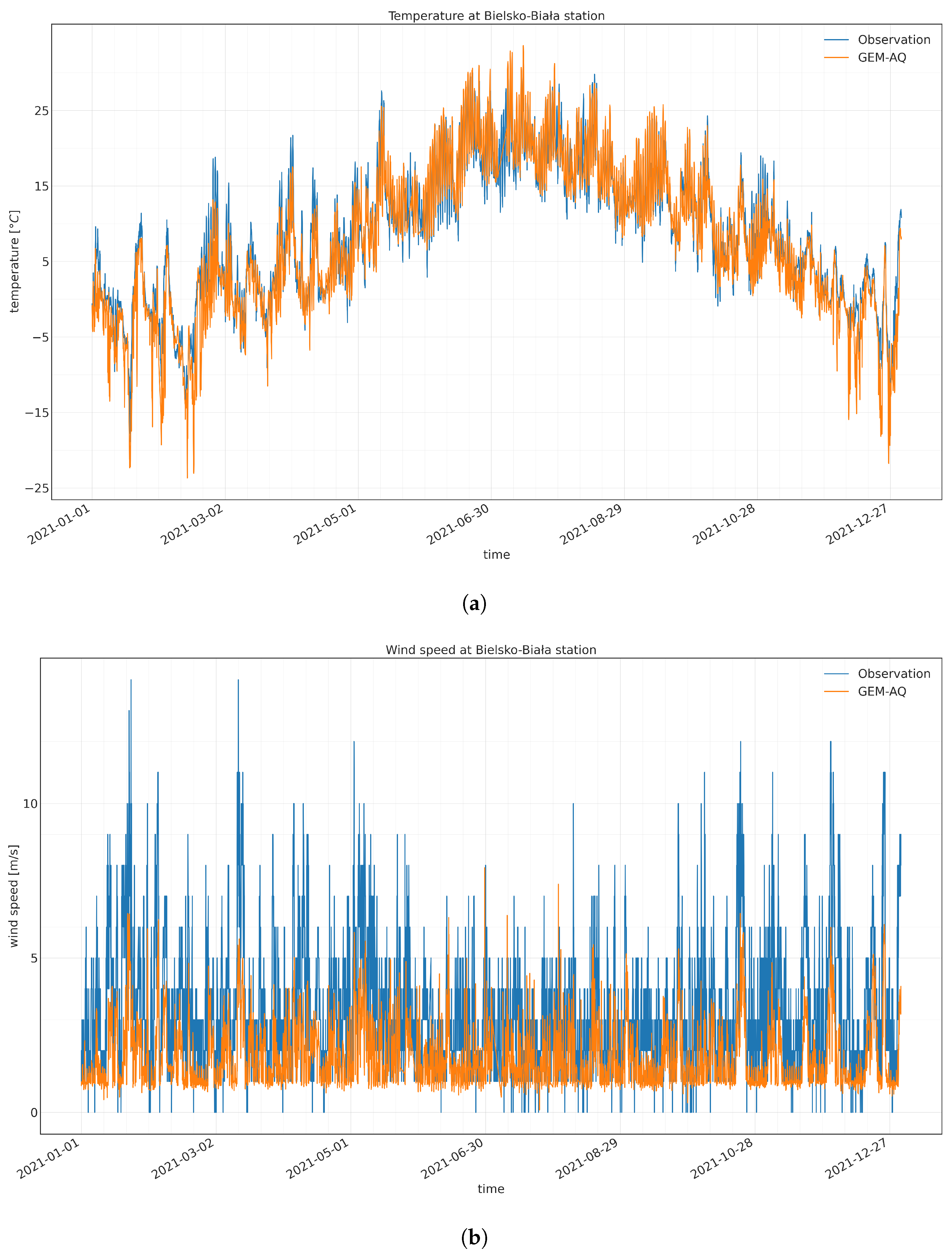 Atmosphere 14 01171 g0a1