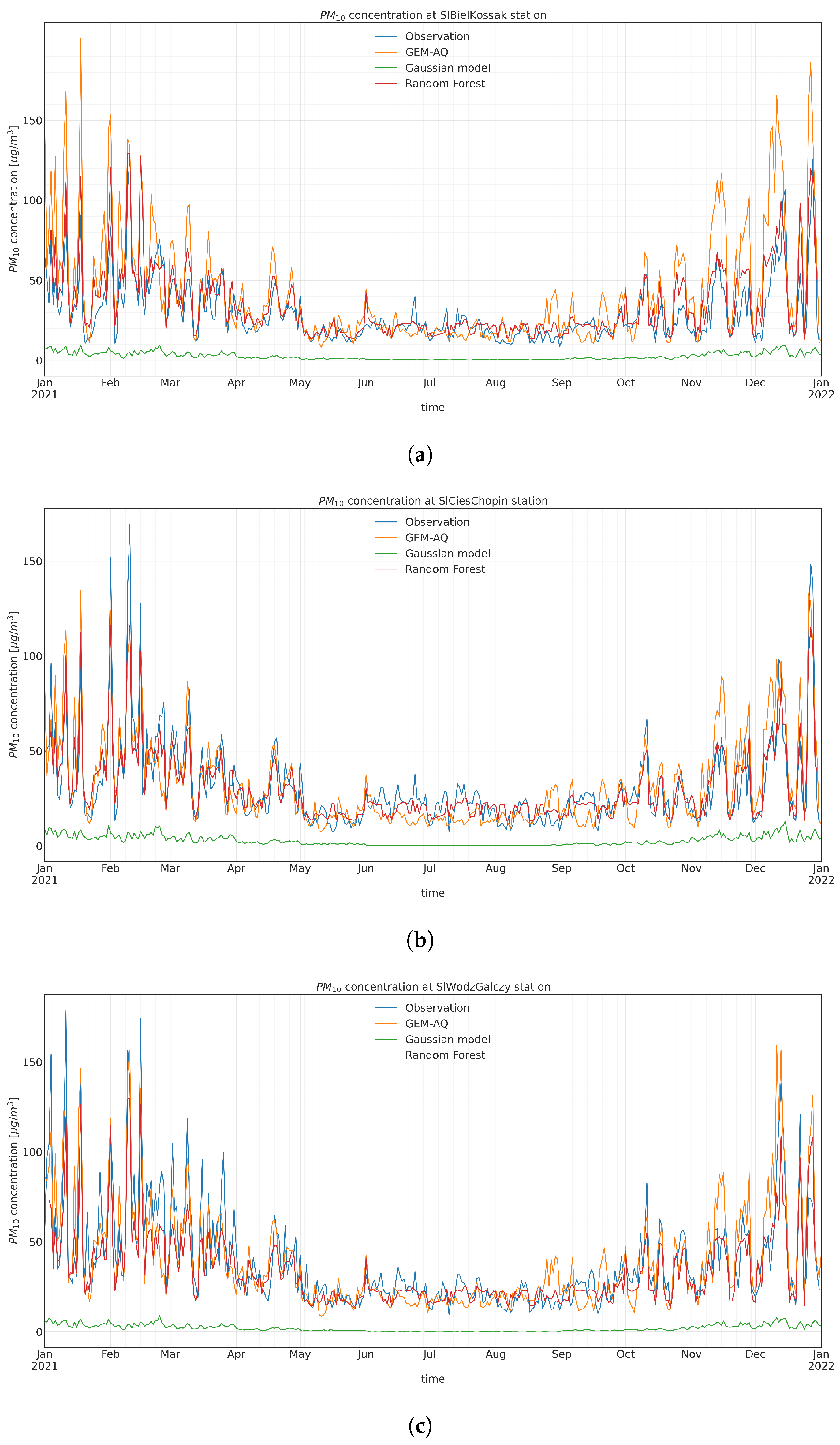 Atmosphere 14 01171 g0a5