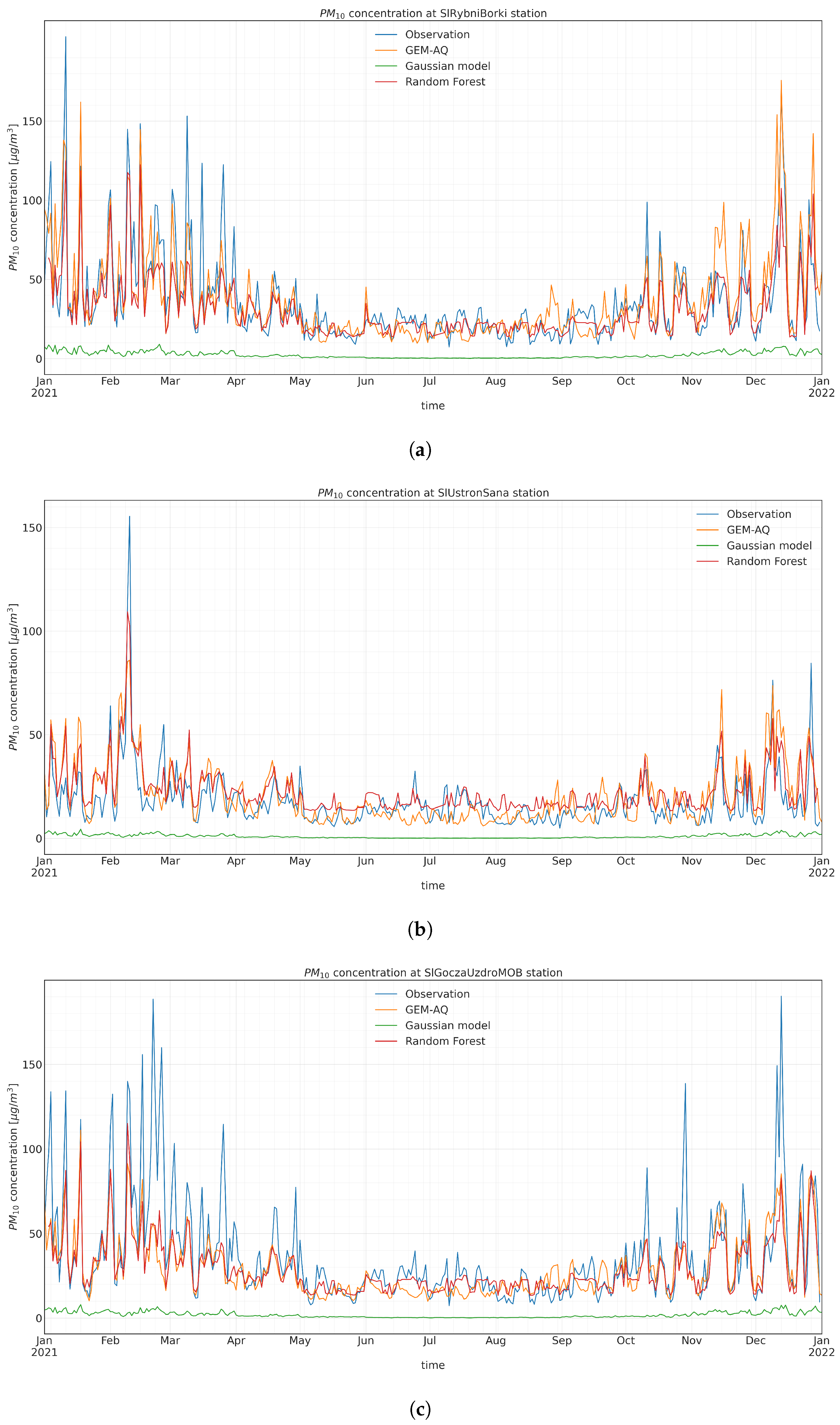 Atmosphere 14 01171 g0a6