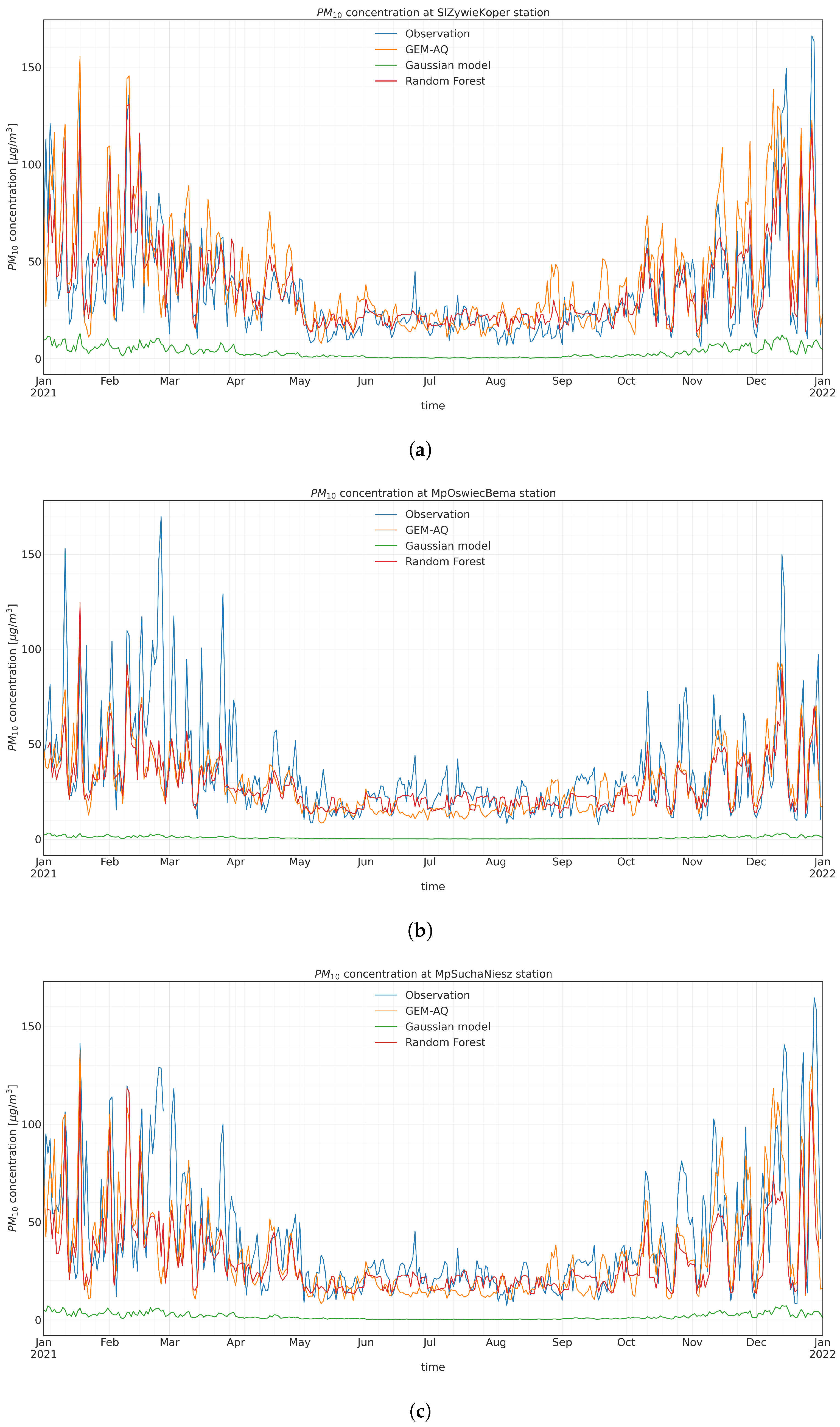 Atmosphere 14 01171 g0a7