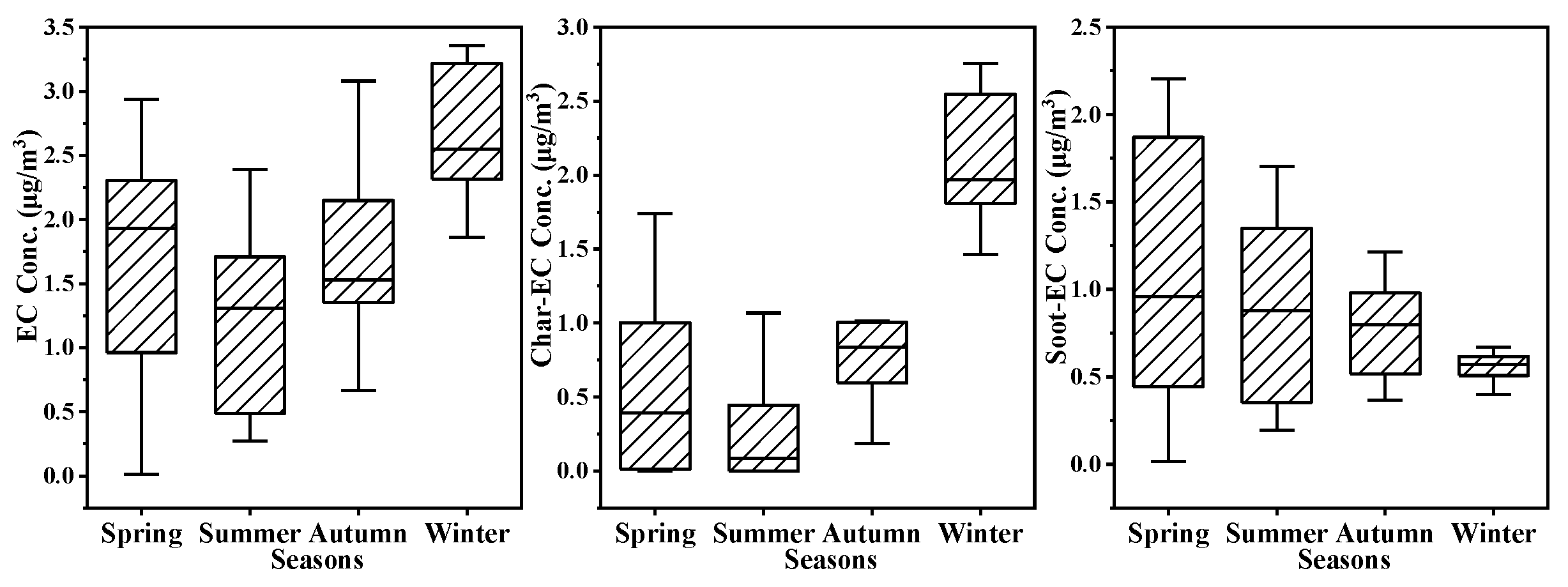 Atmosphere 14 01172 g003