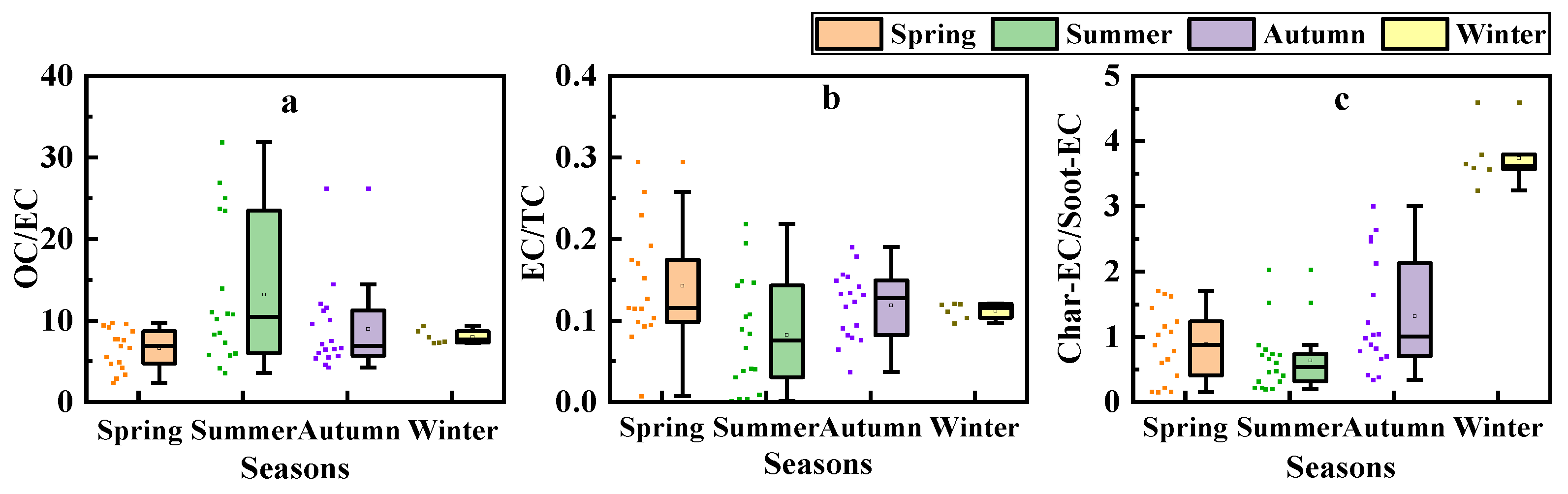 Atmosphere 14 01172 g009