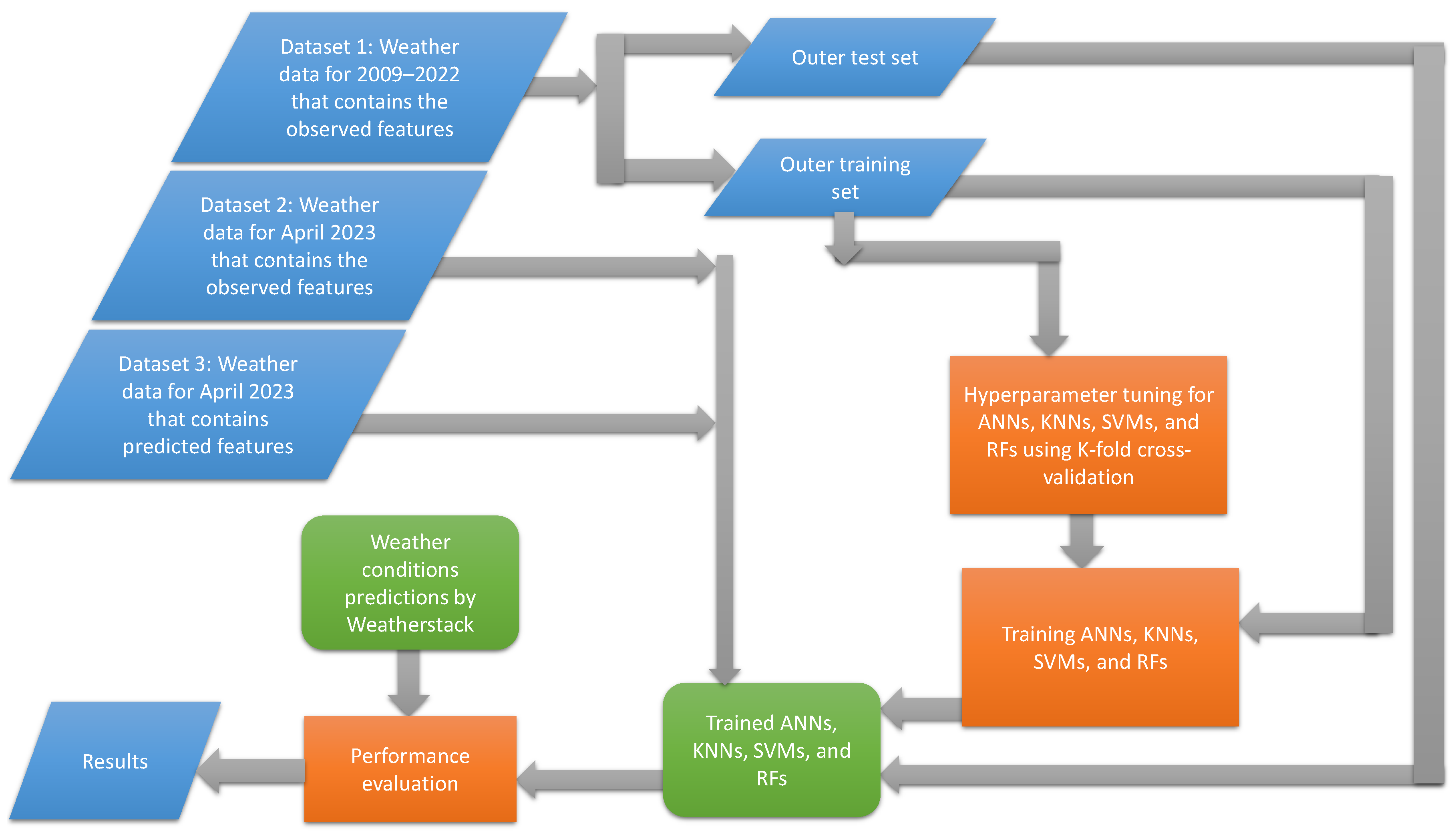 Atmosphere 14 01174 g005