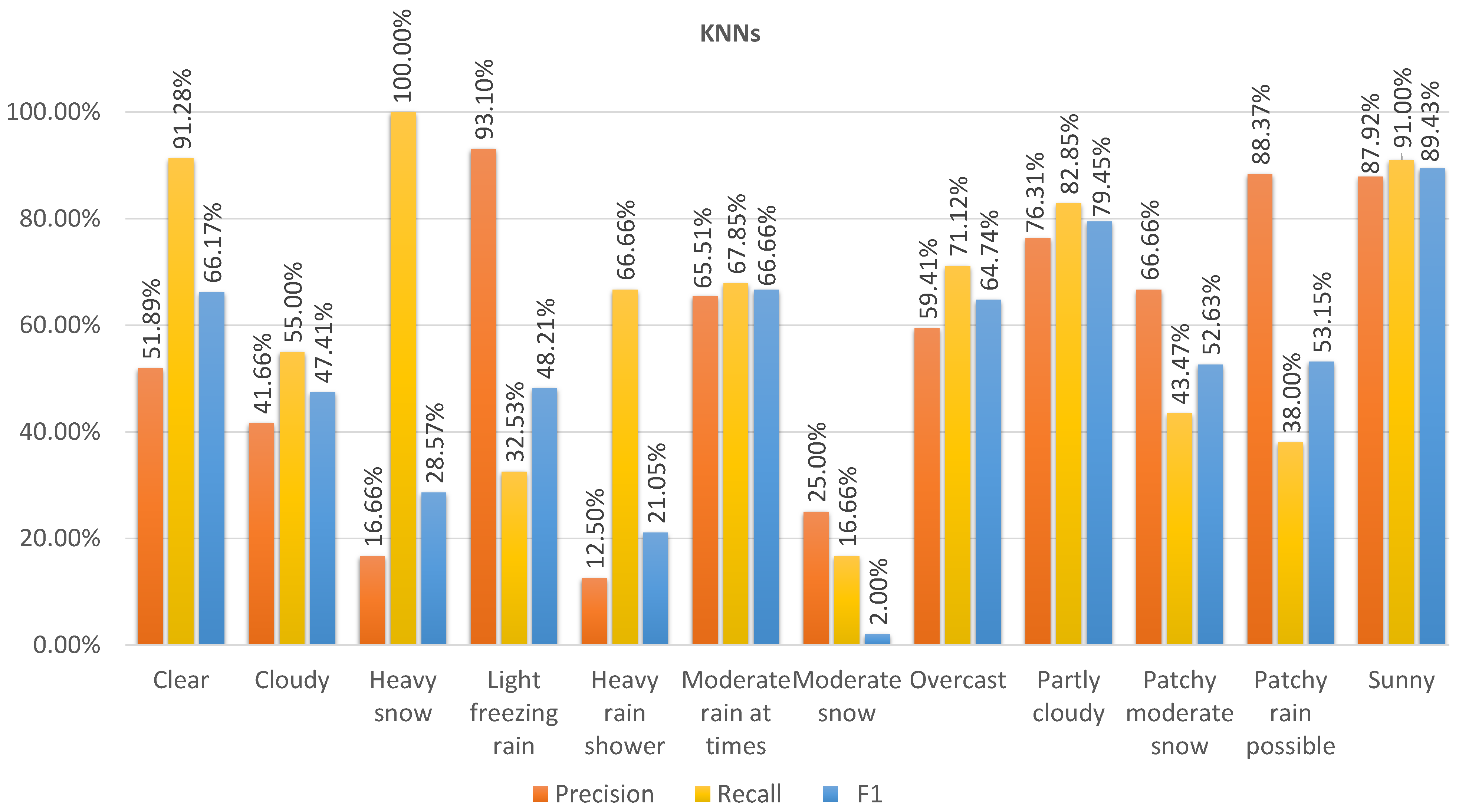 Atmosphere 14 01174 g010